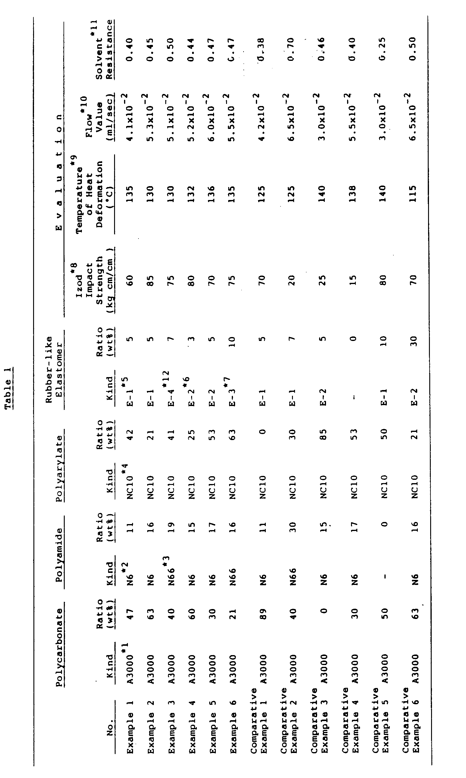 heat-resistant resin composition