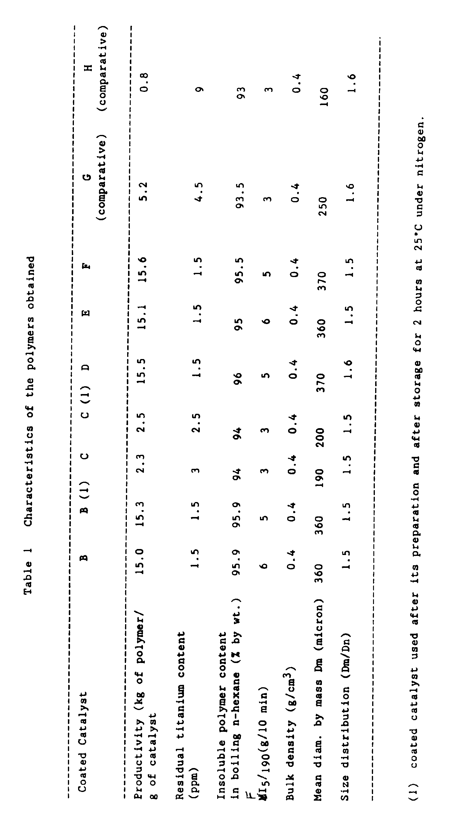 ziegler-natta catalyst