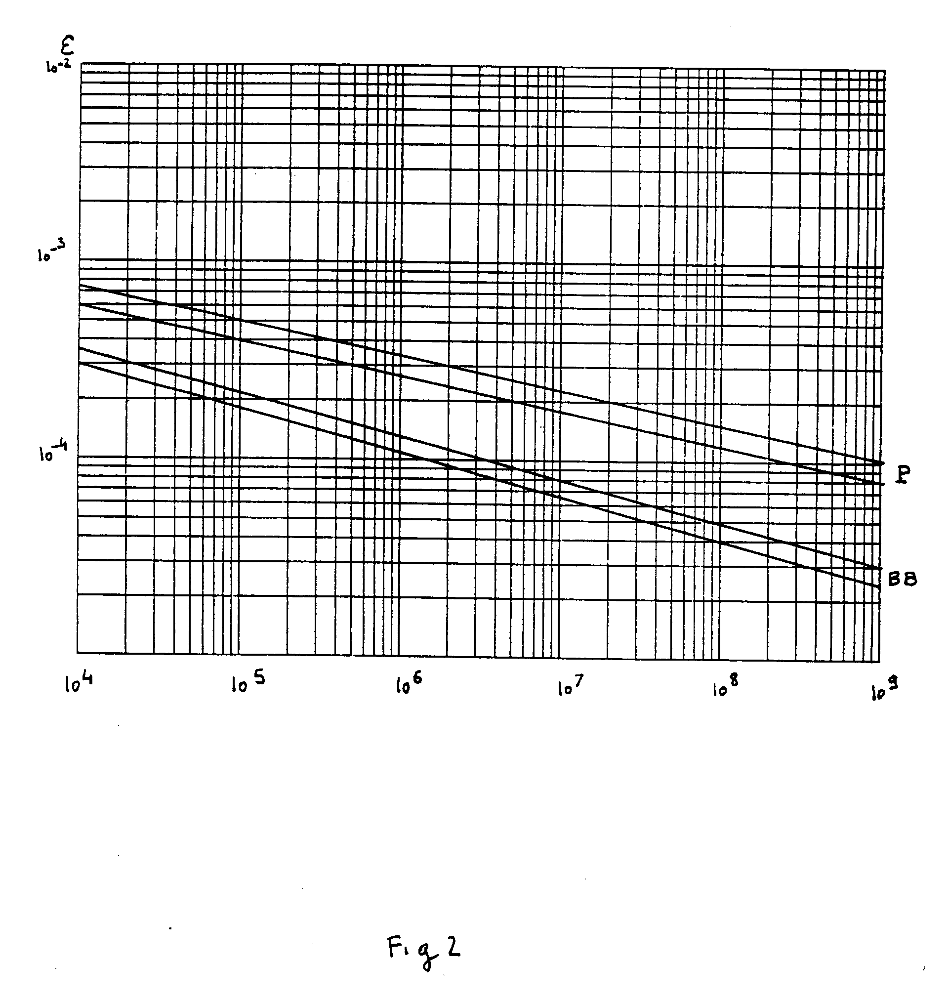 composition for the preparation of an agglomerate made up of