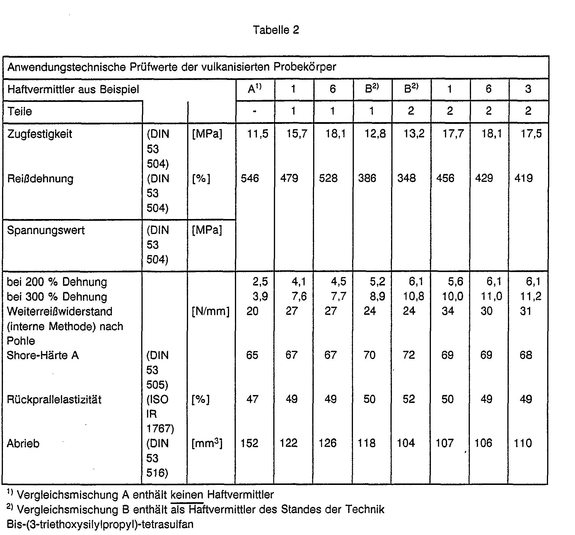 adhesive agents for vulcanisable mixtures of unsat