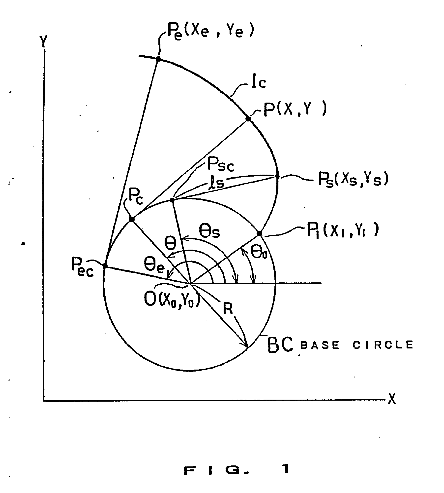 involute interpolating method