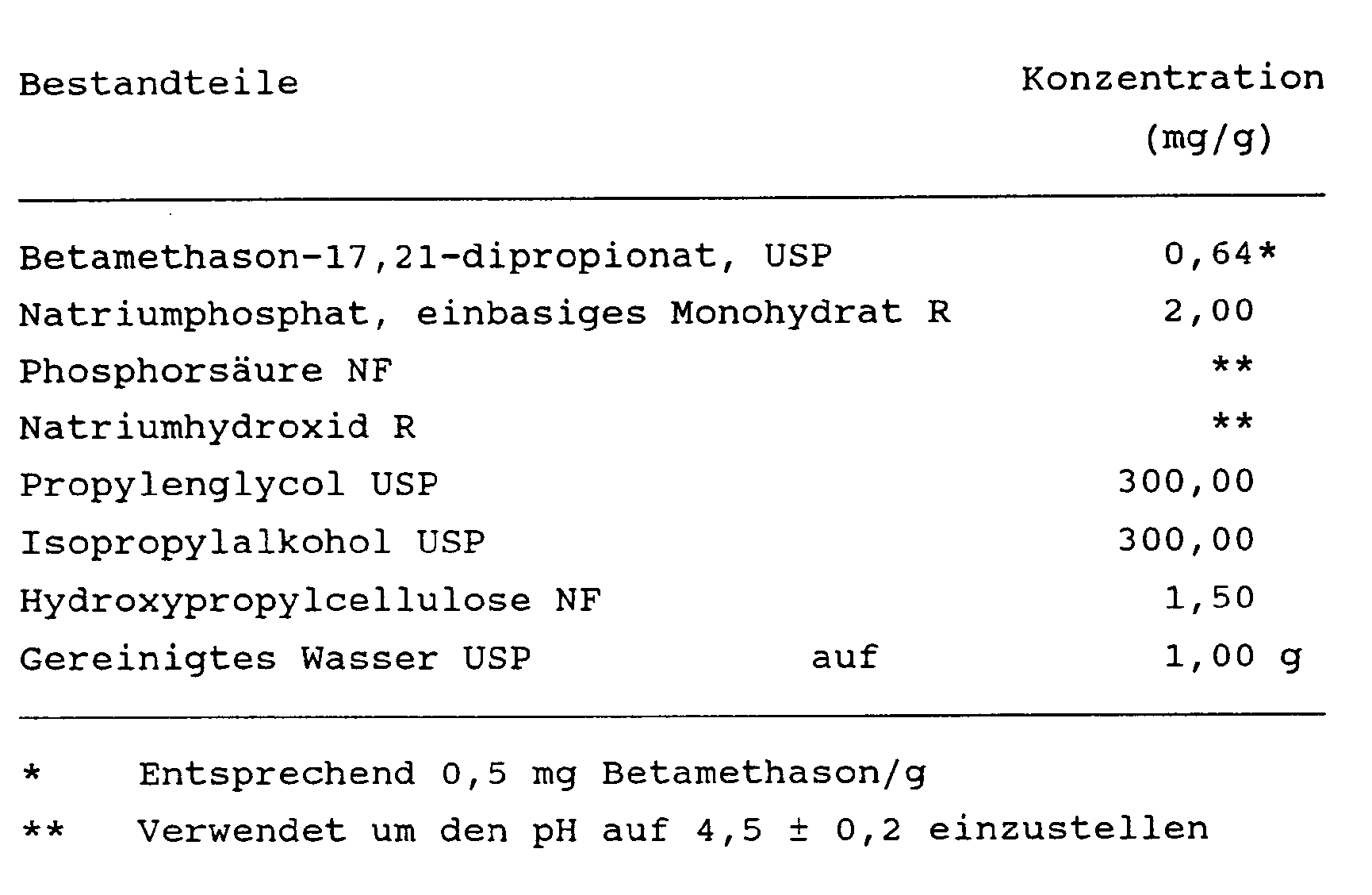 lotion nach anspruch 1, worin das corticosteroid betamethasn