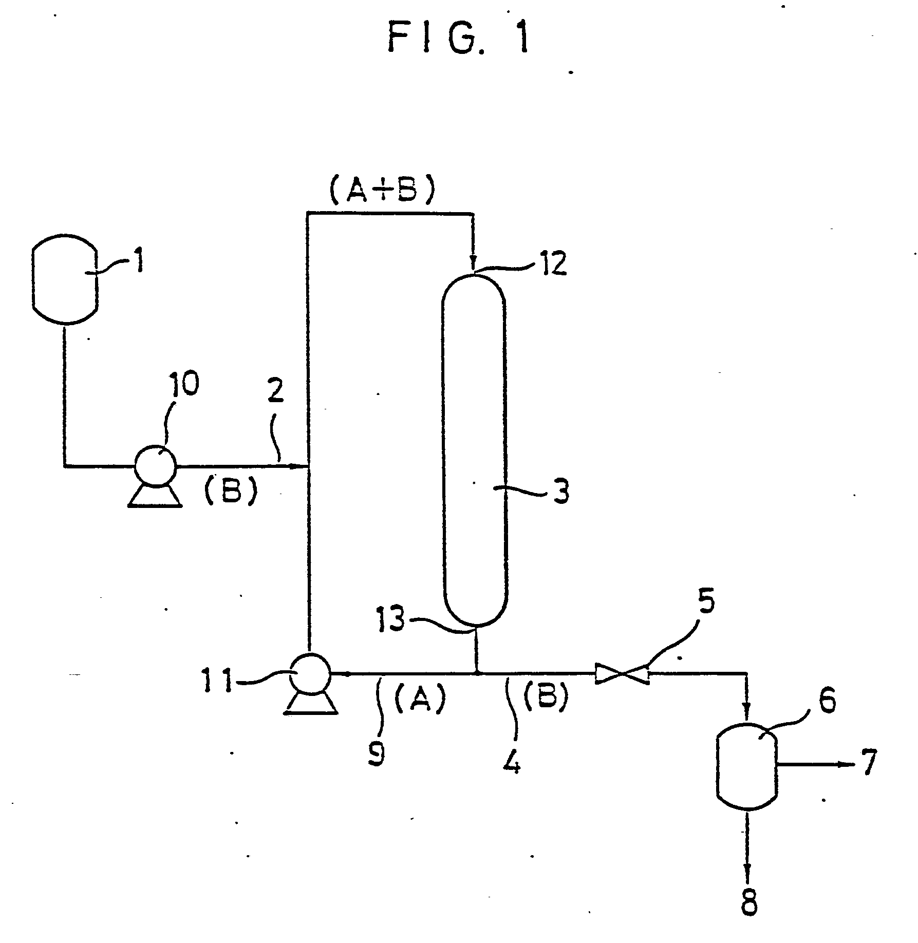 Phenol synthesise