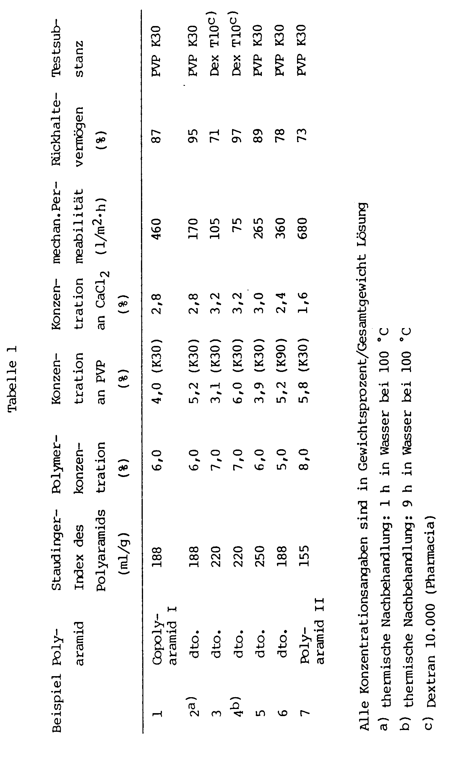 semipermeable membran aus einer homogen gemischten