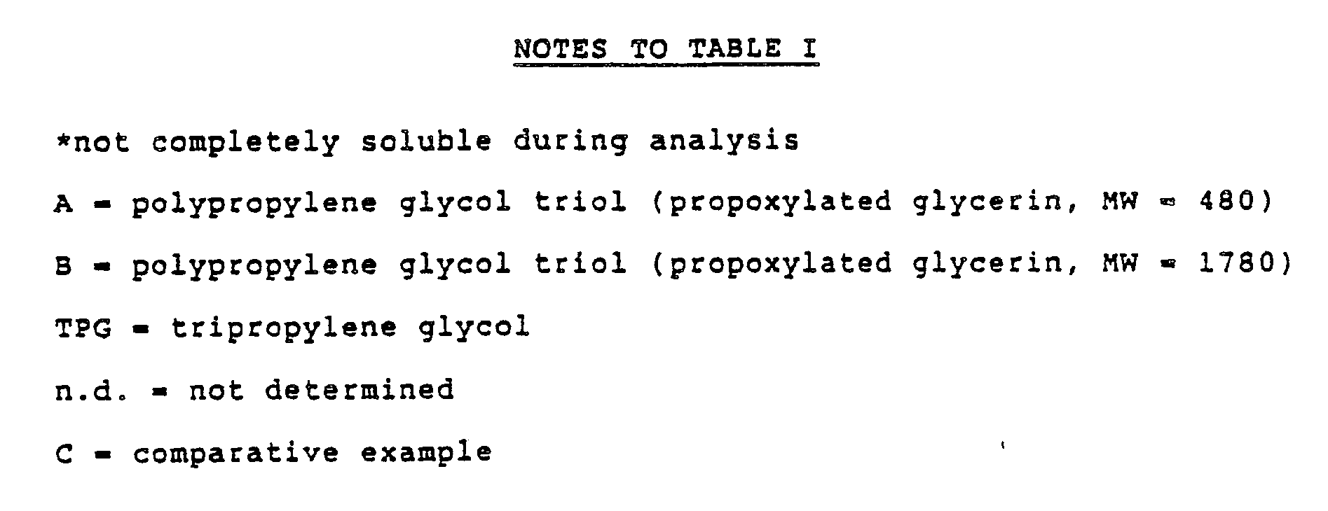isobutylene oxide polyols