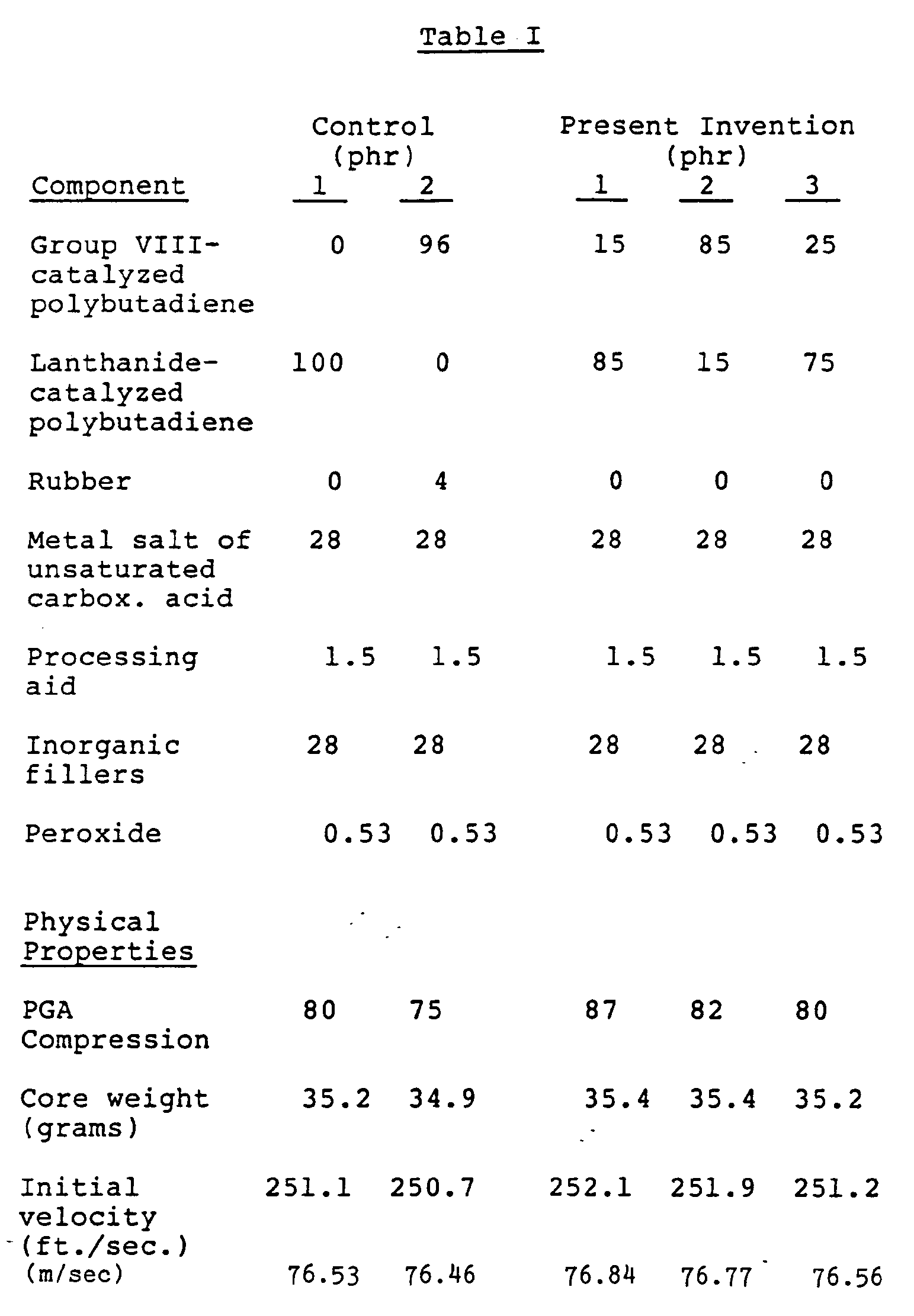 polybutadiene golf ball product