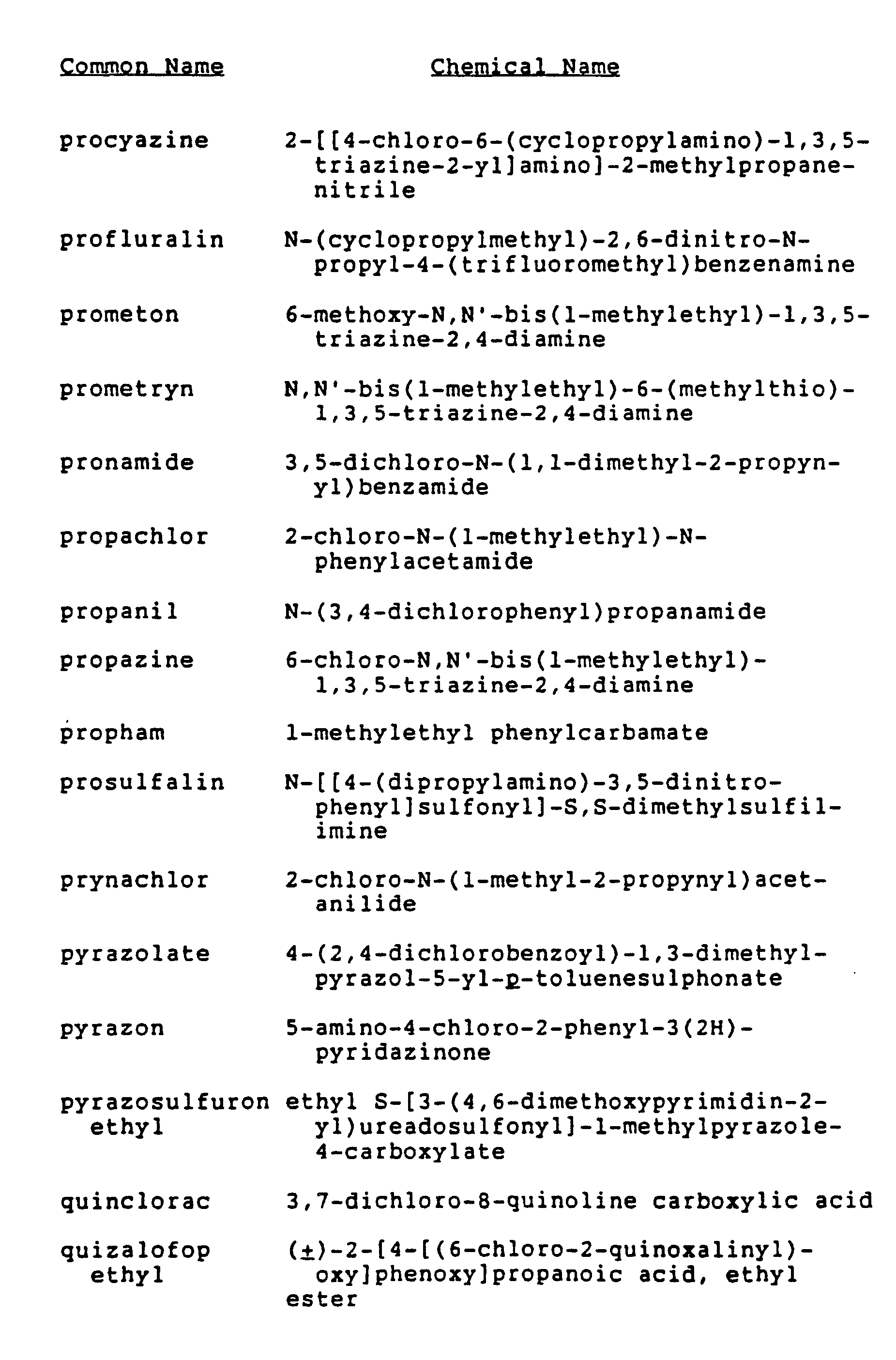 selective oxabicycloalkanes