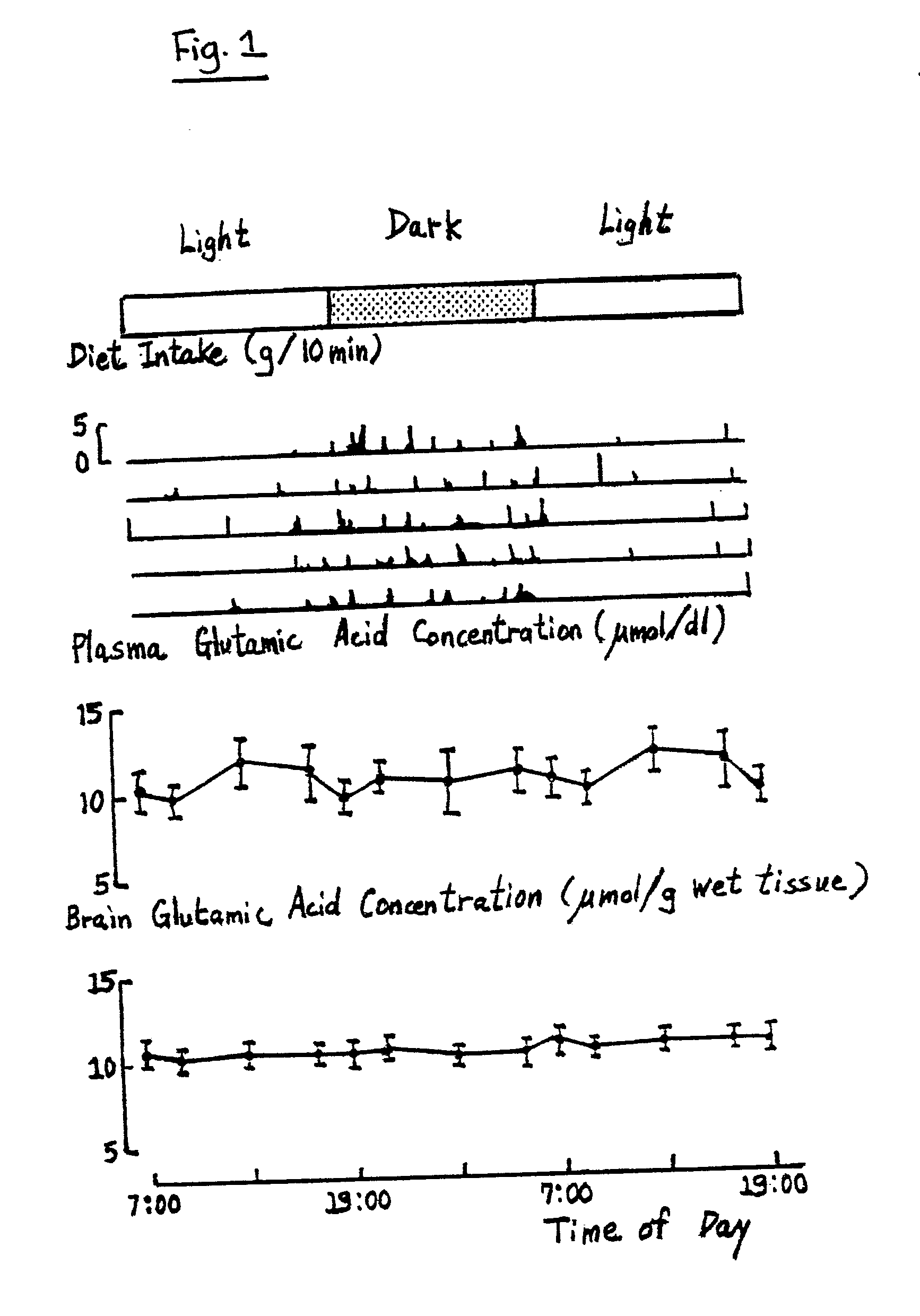 means for the treatment of senile dementia, memory disorders and