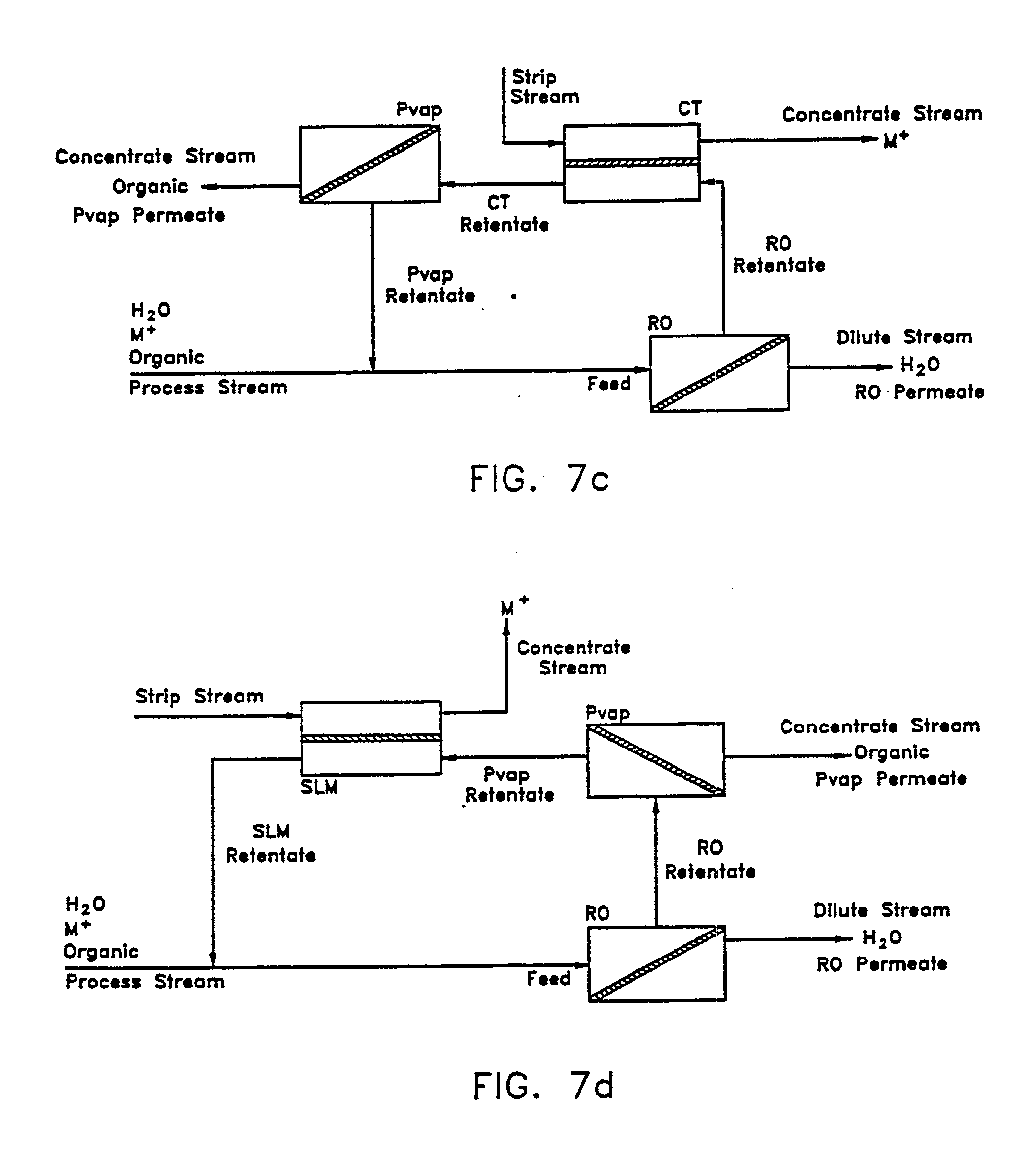 hybrid membrane separation systems
