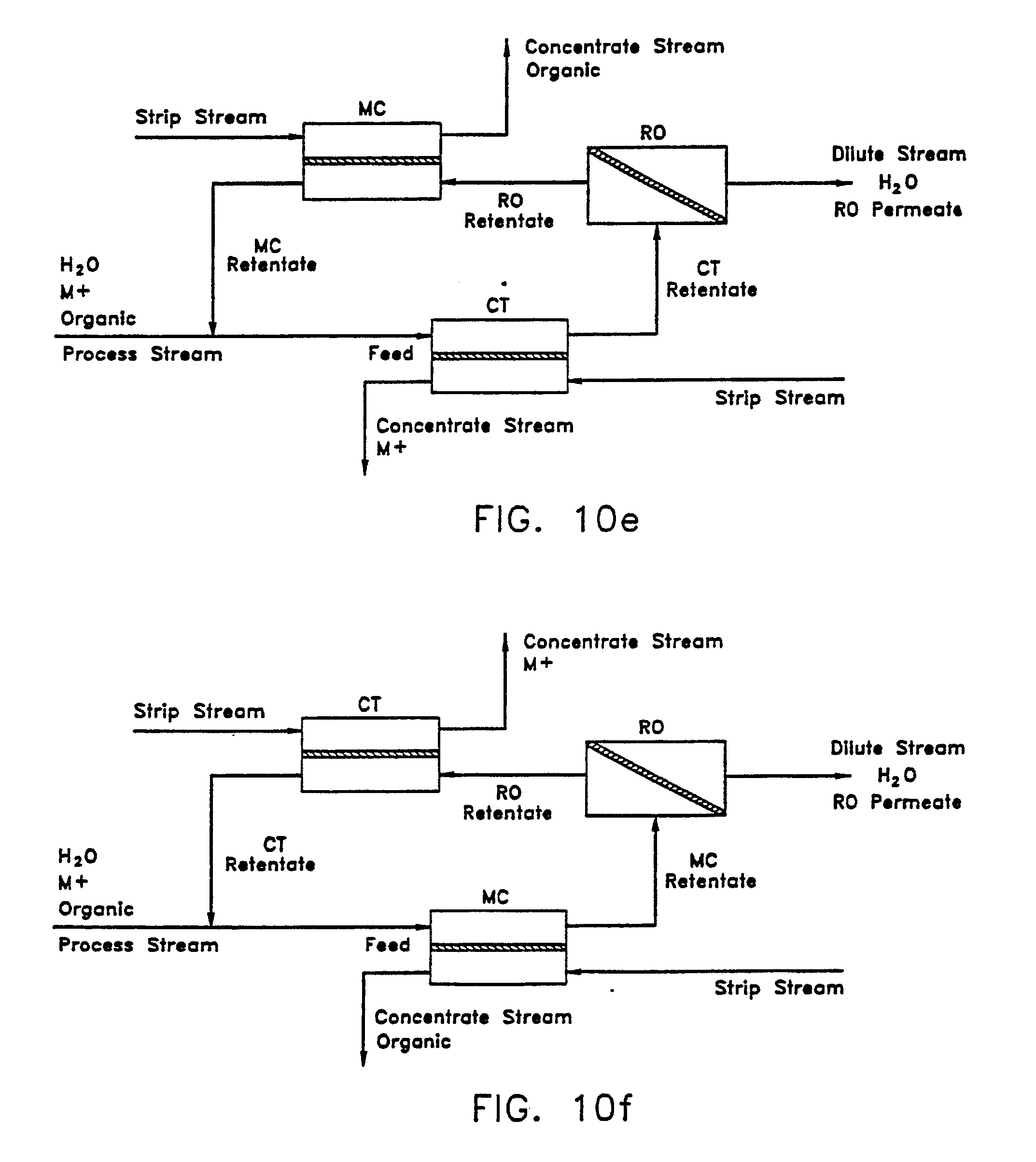 hybrid membrane separation systems