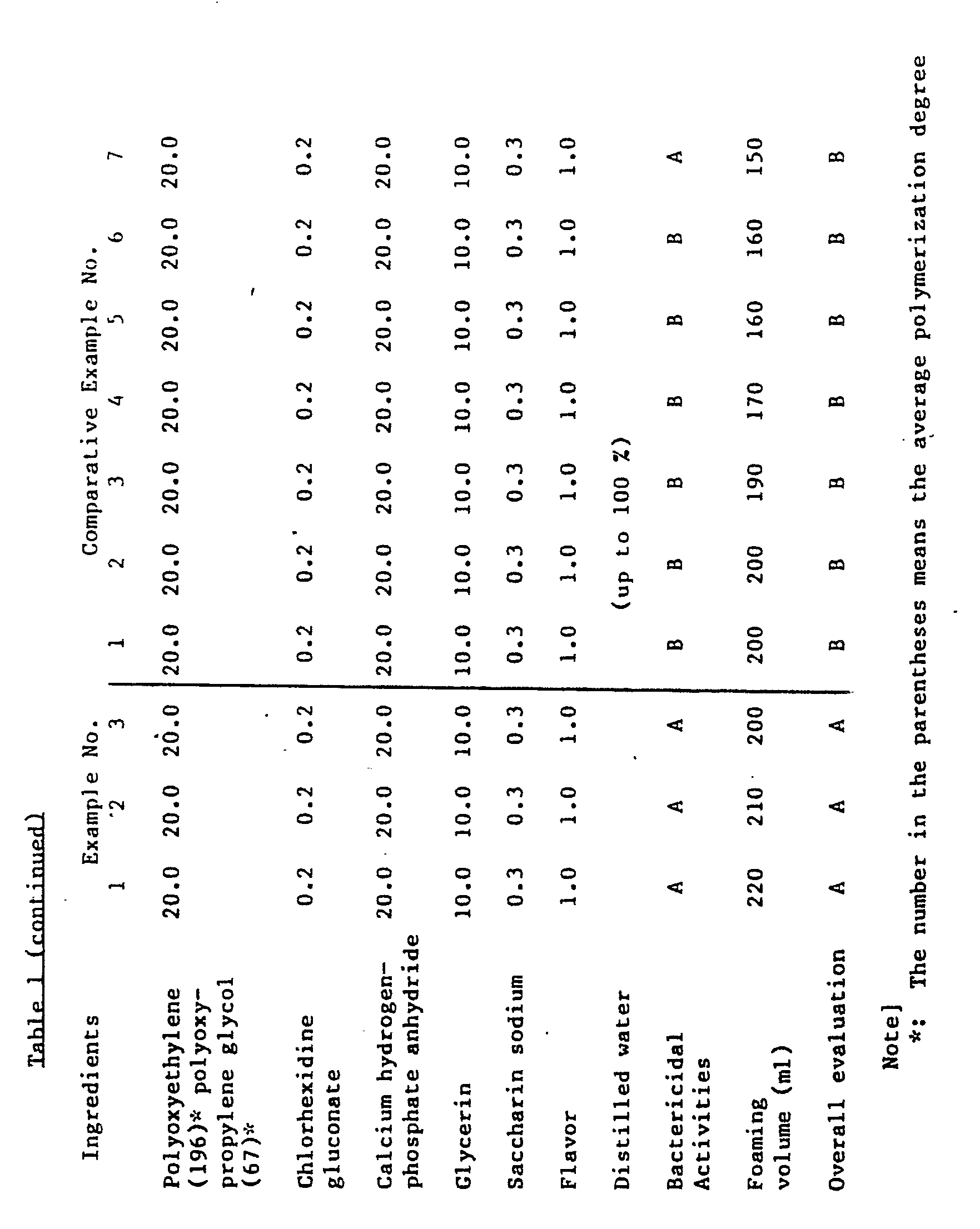 dentifrice compositions