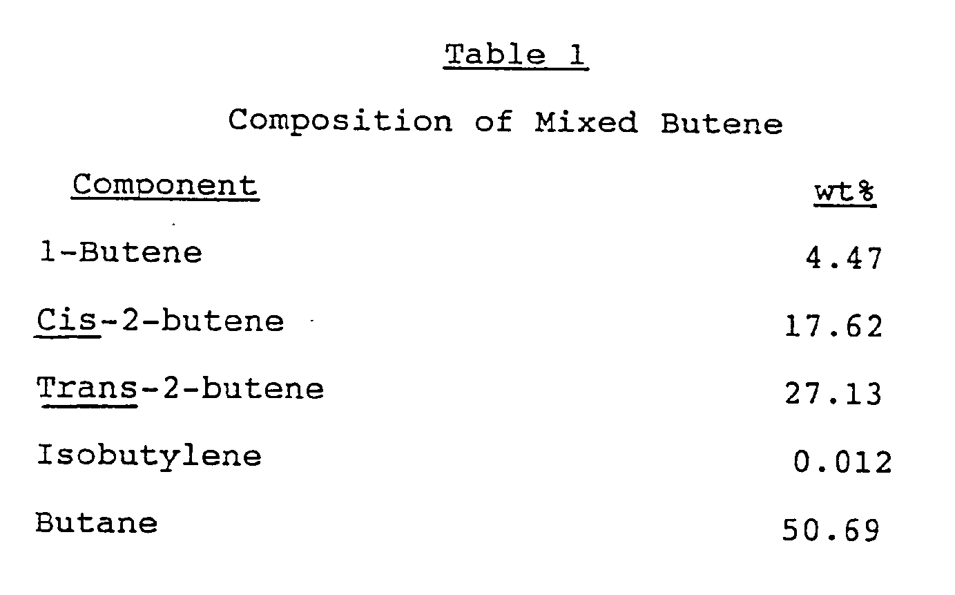 the total amount of 1-butene,  cis-2-butene and  trans-2-butene