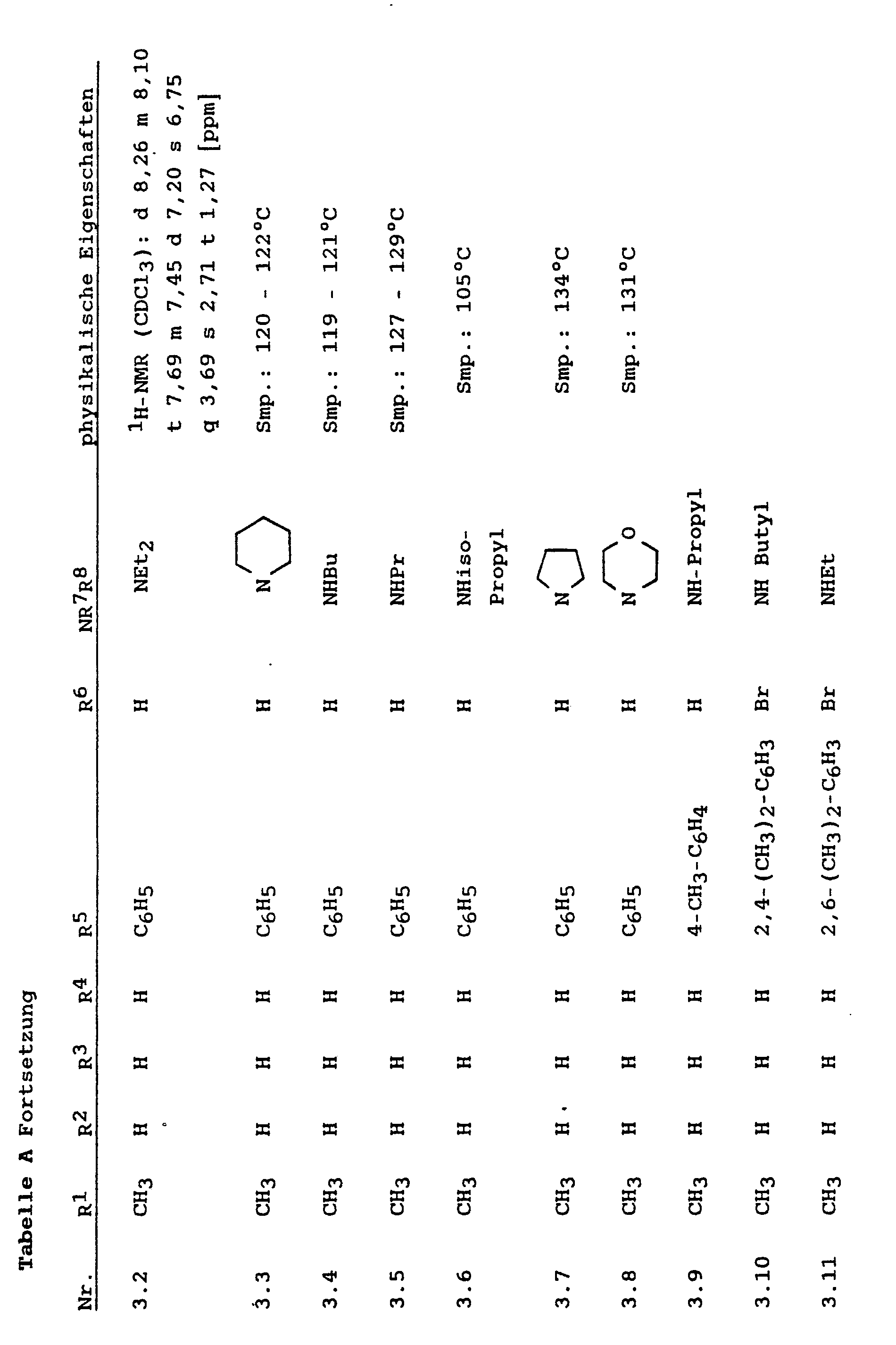 aminopyrimidin-derivate, verfahren zu ihrer herstellung, sie
