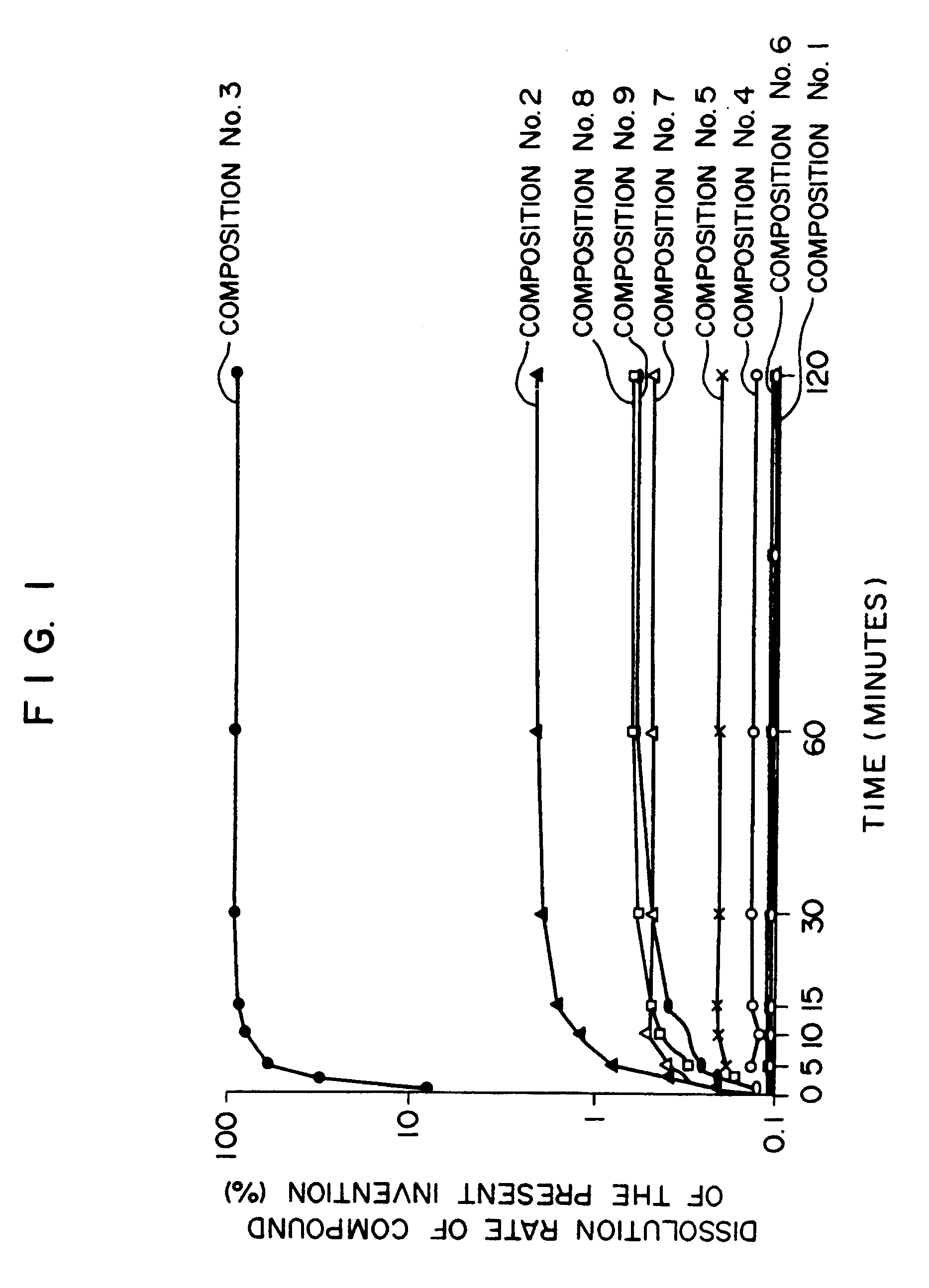 composition pharmaceutique hautement absorbable