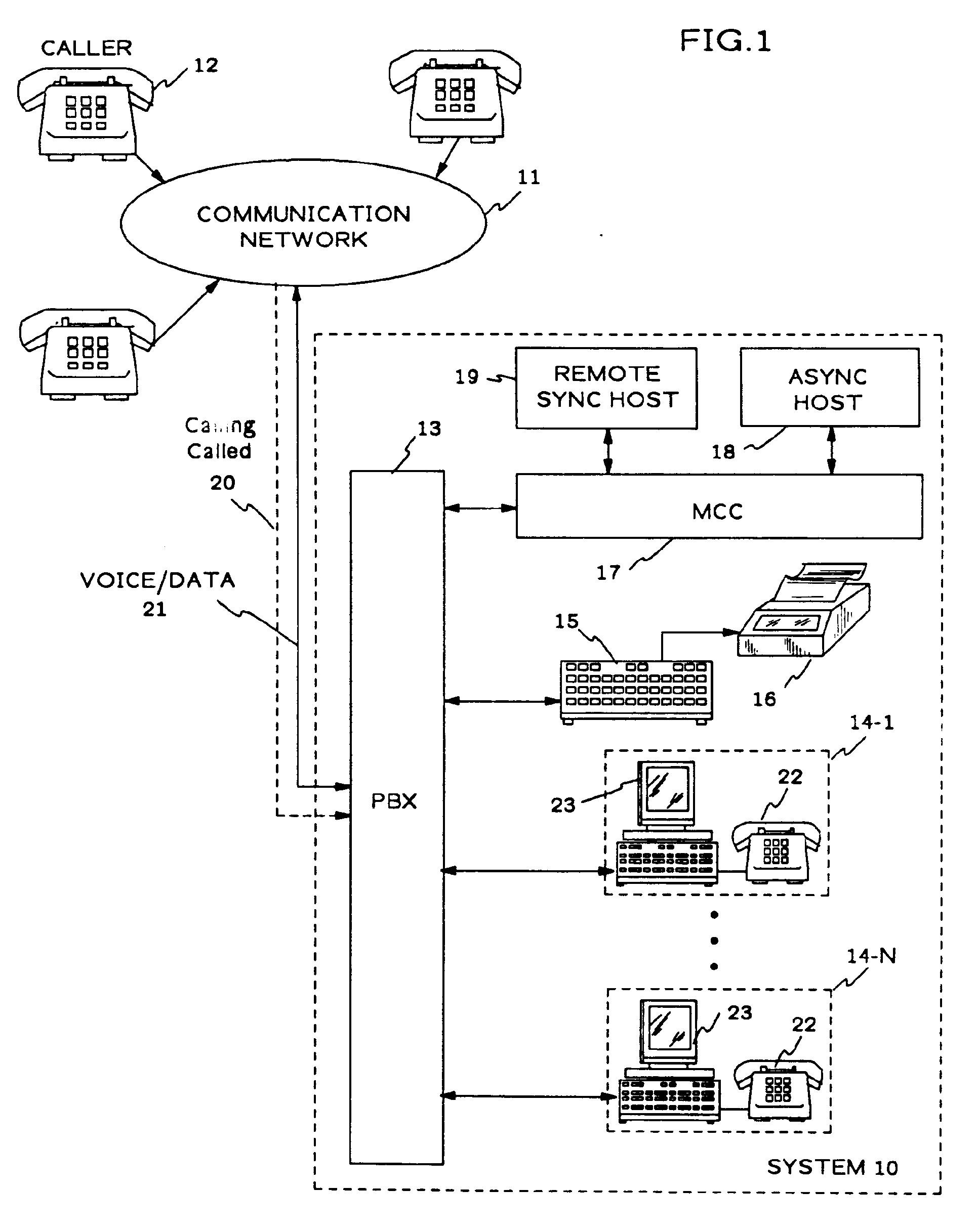 customer definable integrated voice/data call transfer technique