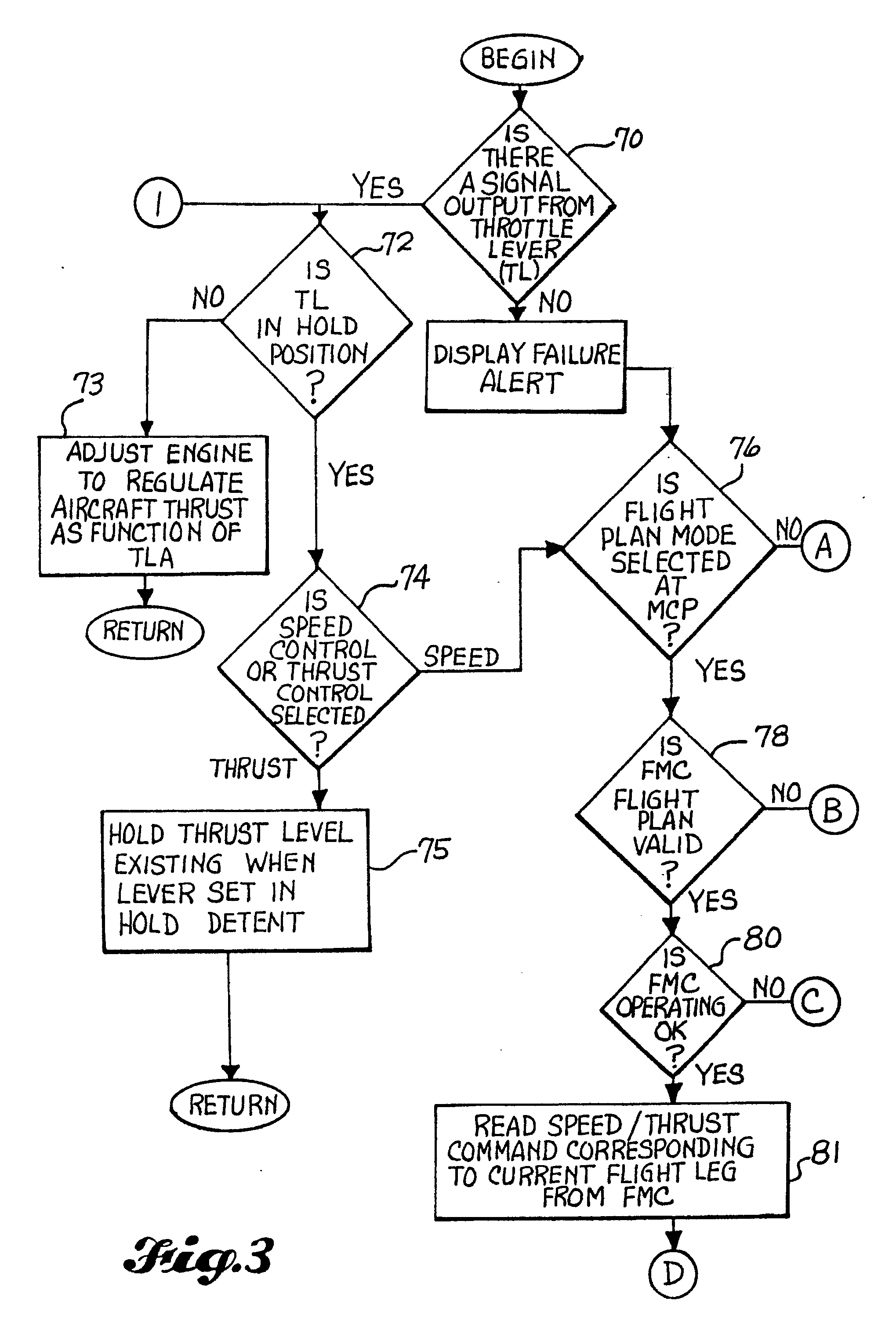 {Auto cockpit beschreibung
68} Patent EP0431655A2 - Throttle control system having real time ... | {Auto cockpit beschreibung
68}