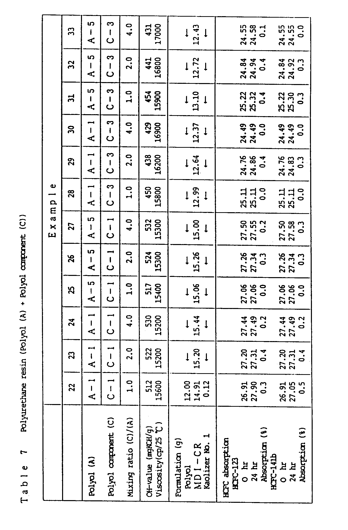 polyol and rigid polyurethane foam