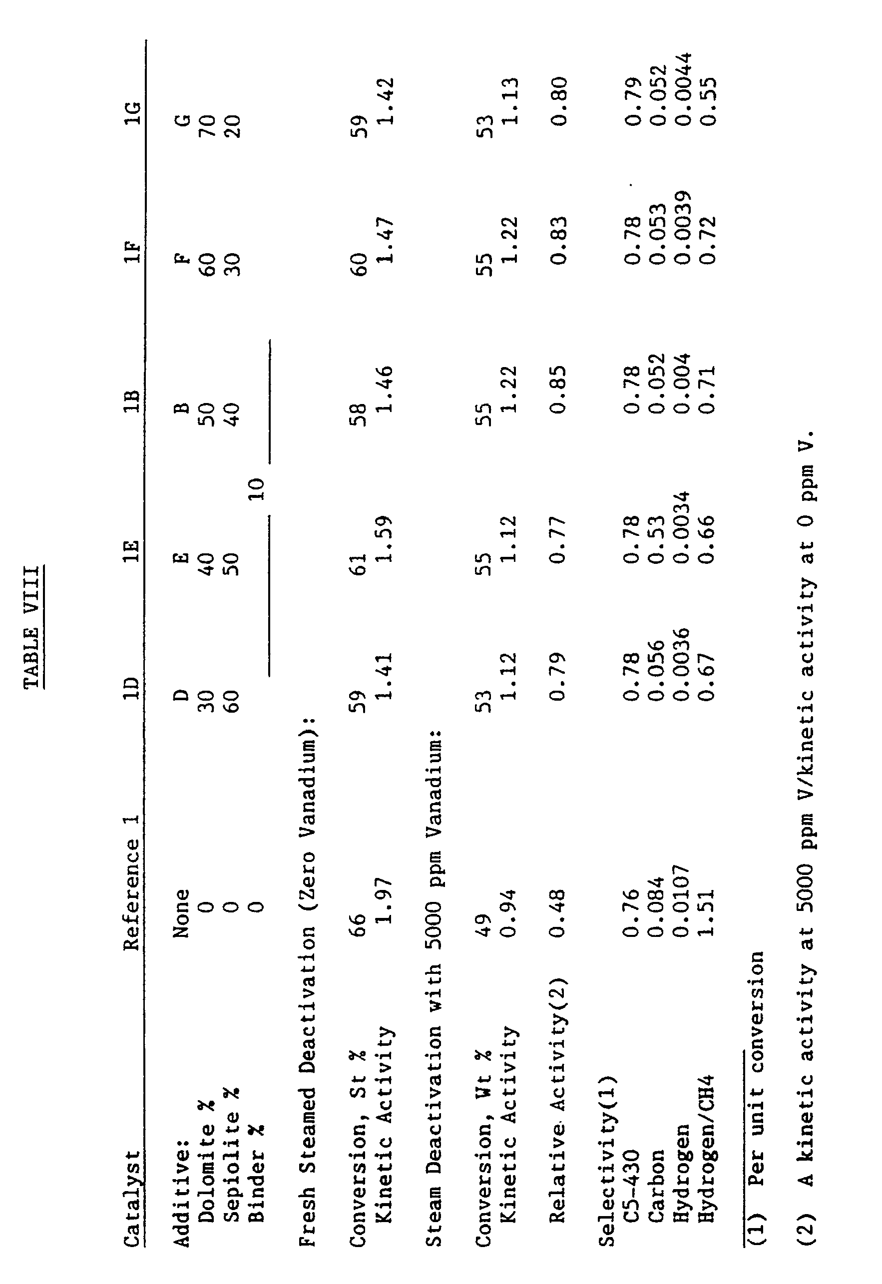 cracking catalyst having enhanced vanadium passivation and
