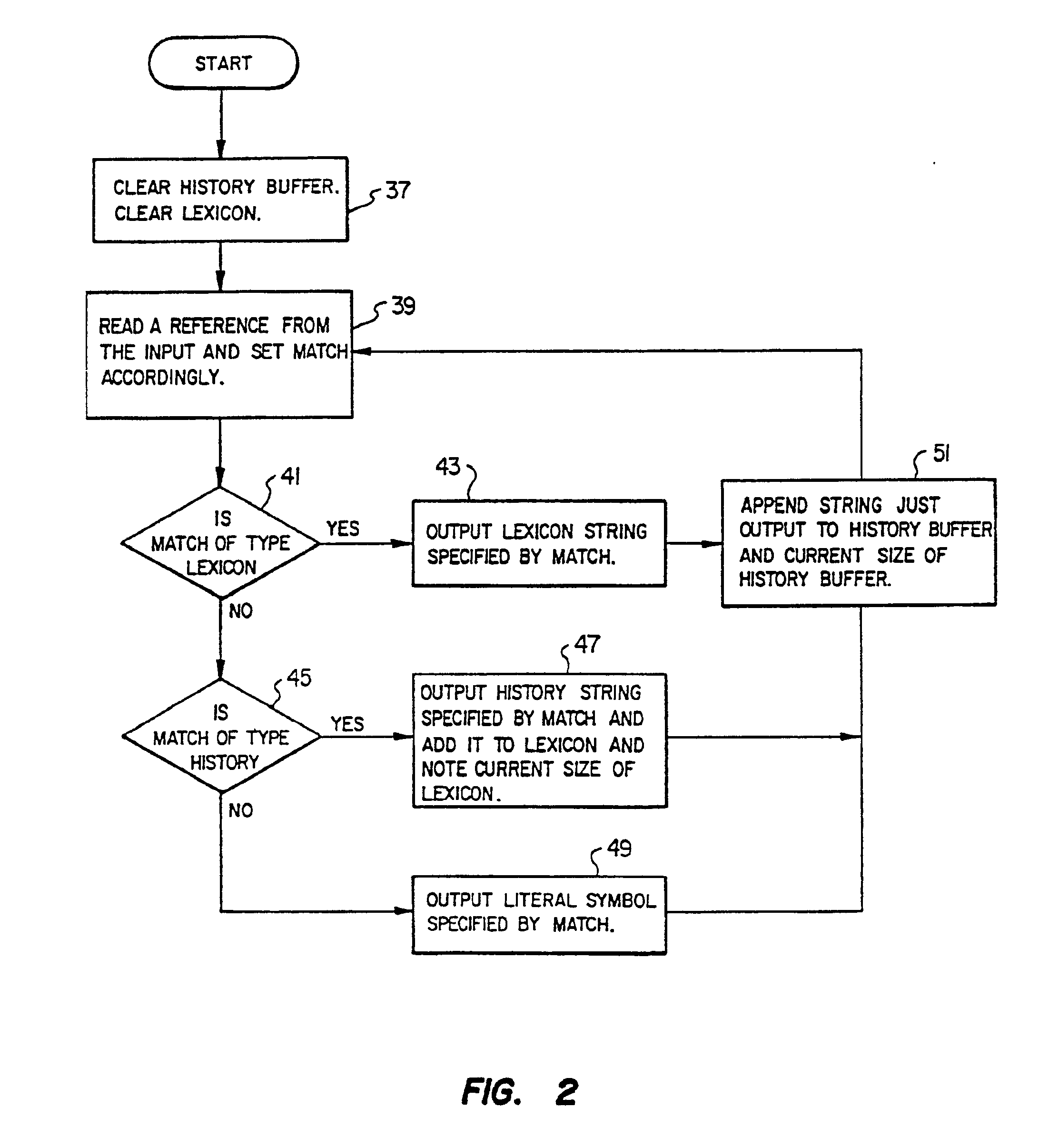method of decompressing compressed data
