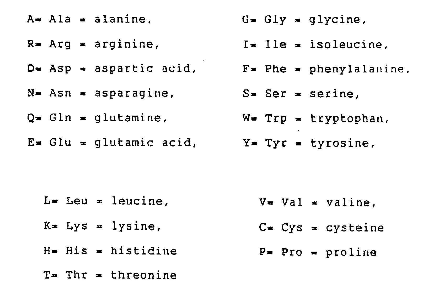 synthetic peptide compositions with immunoreactivities