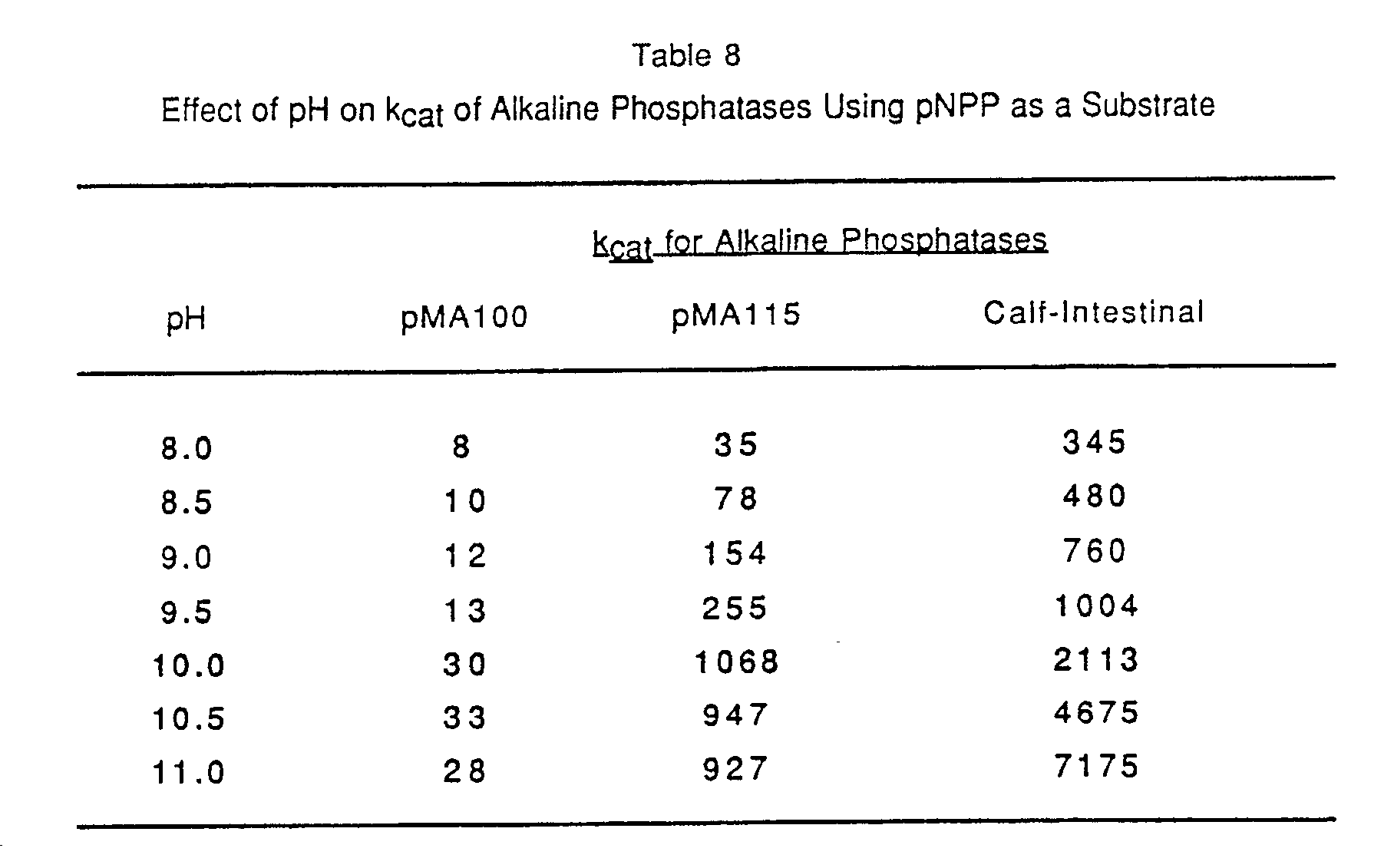 effects of substrate concentration on alkaline phosphatase activity effects of substrate concentration on alkaline phosphatase activity