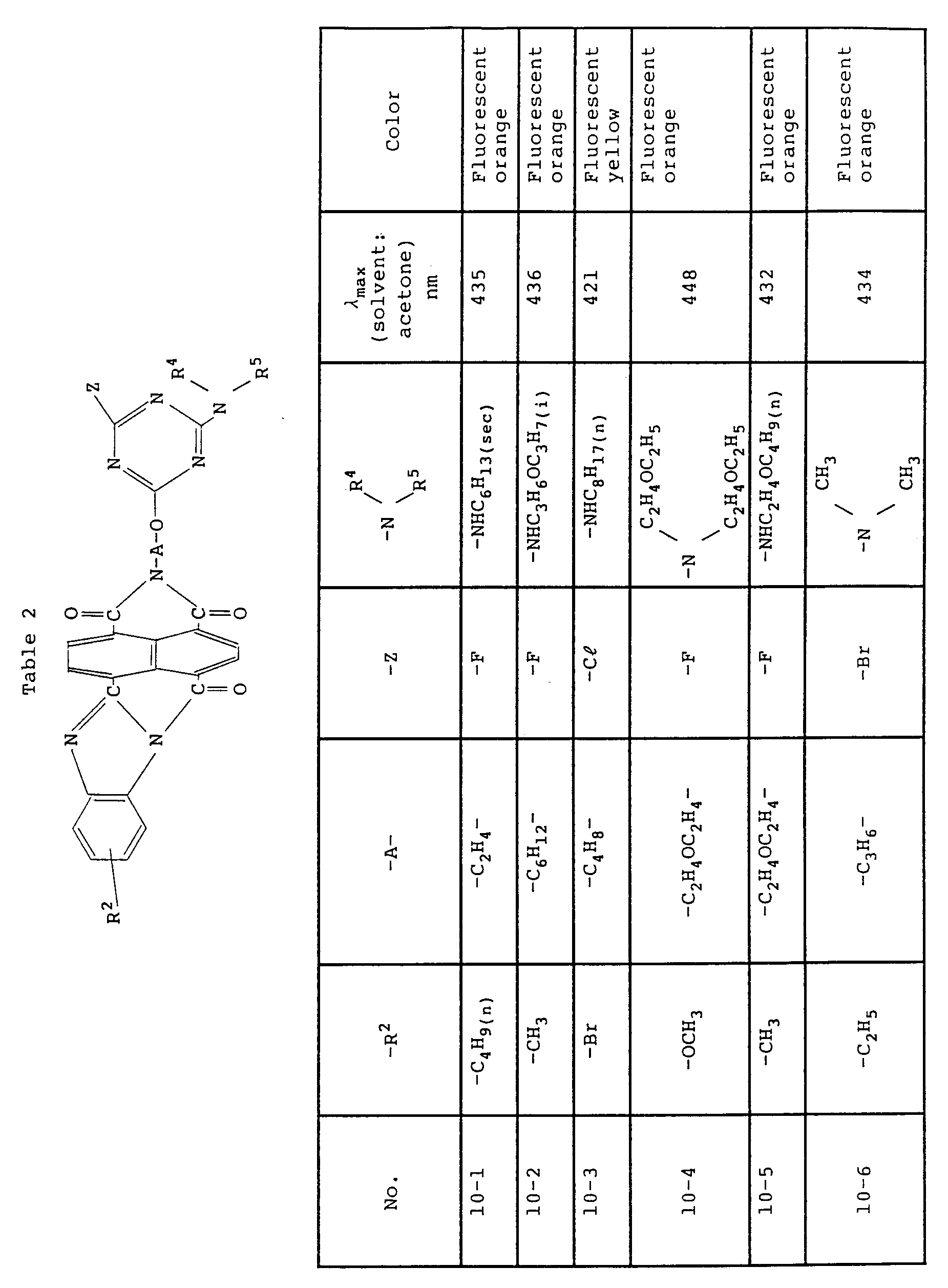 water-insoluble naphthalic acid imide dyestuffs