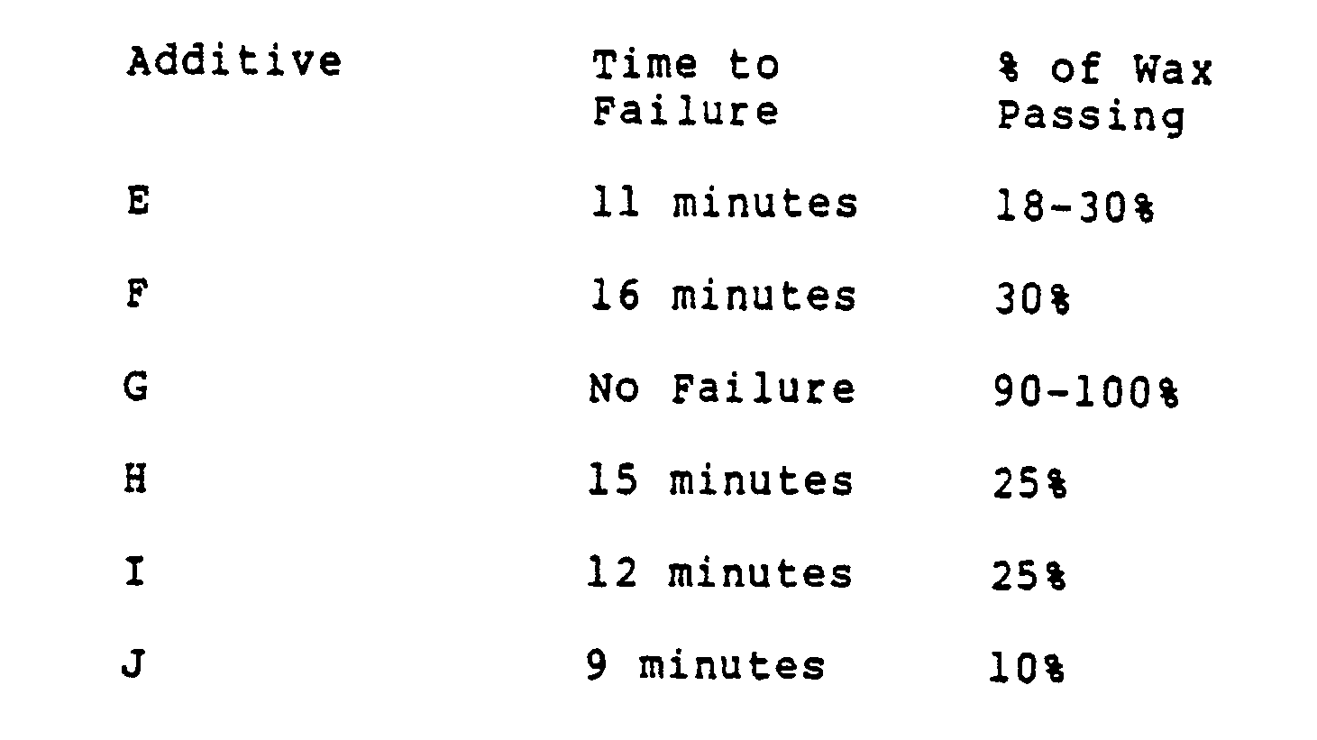 distillate fuel