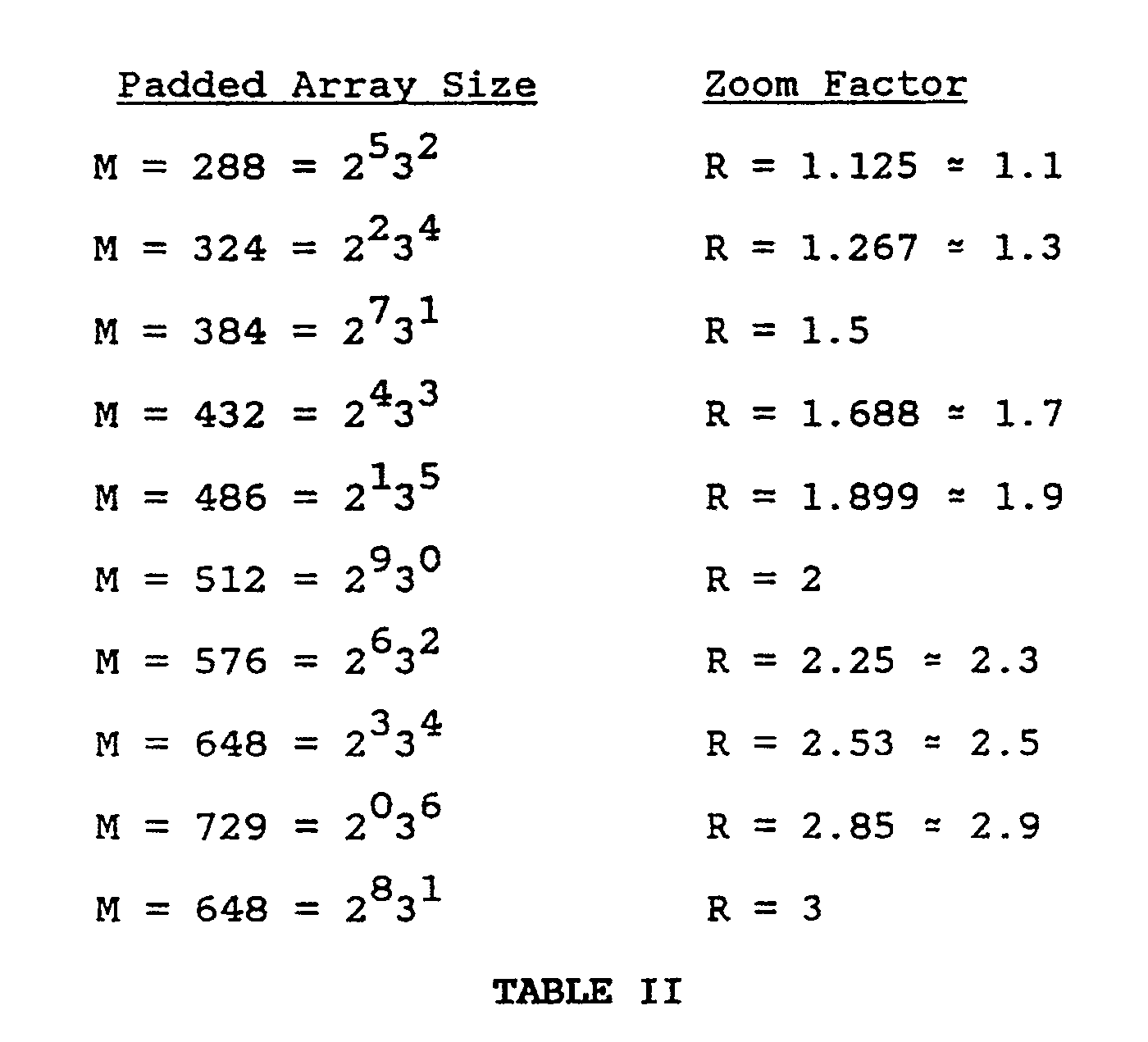 worksheet List Of Factors patent ep0447039a2 resizing mri images using fourier assuming n 256 the following table ii below lists all of possible zoom factors r 1 3 and corresponding subset even inte