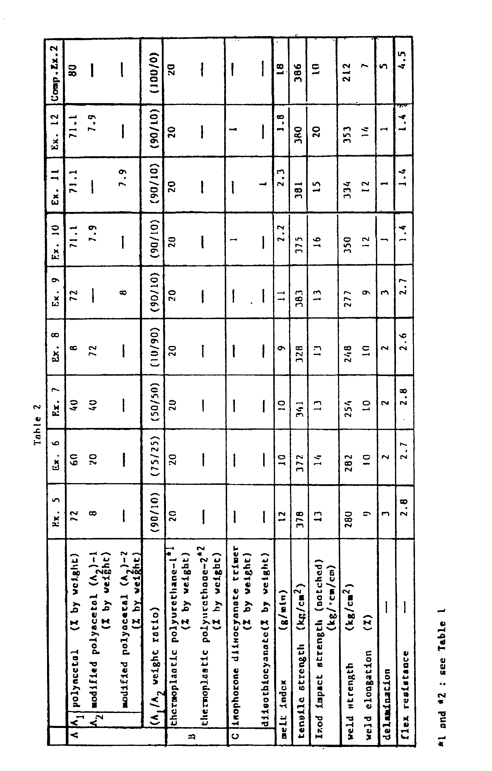 polyacetal resin composition