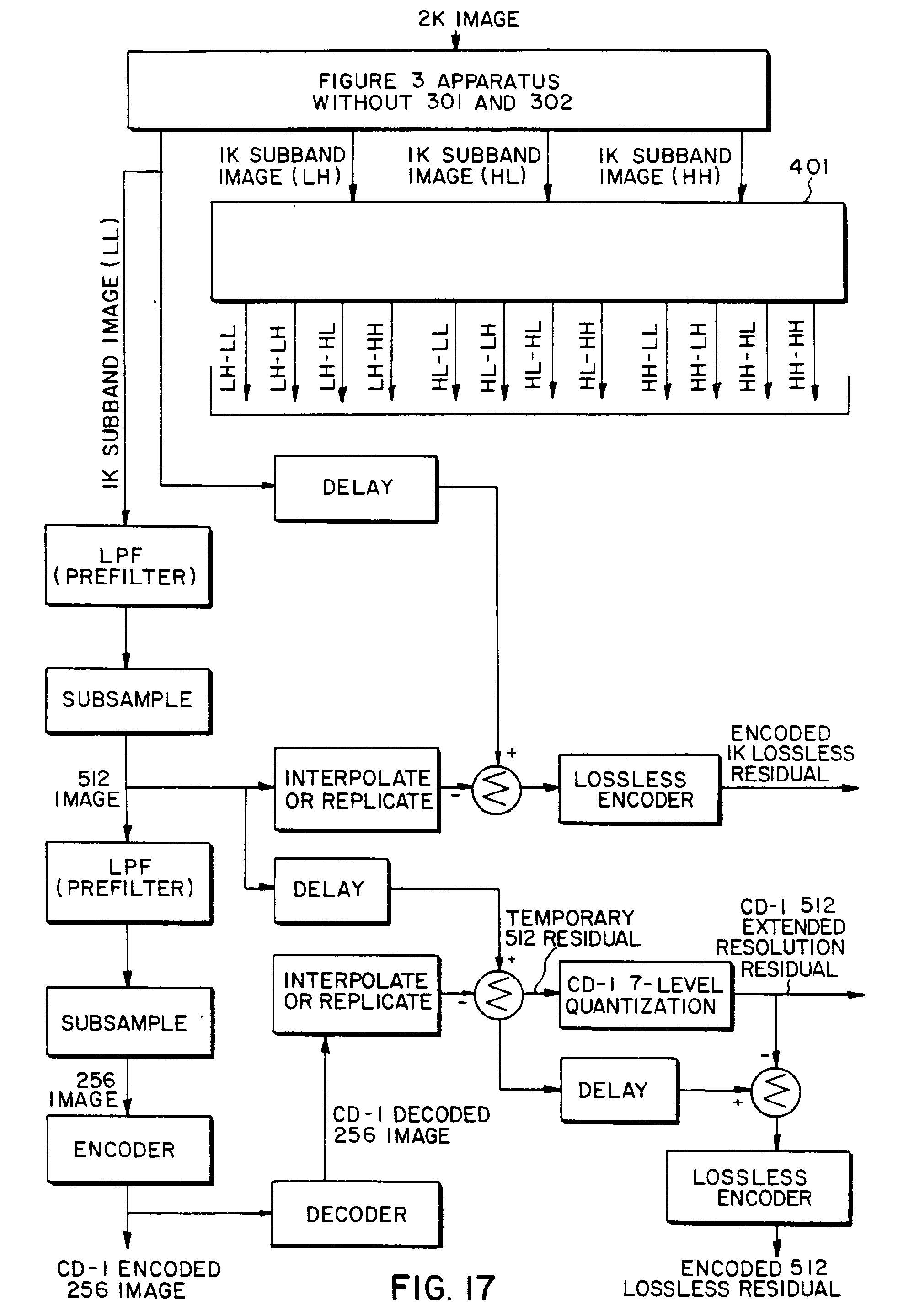 a hierarchical storage and display method for high resolution
