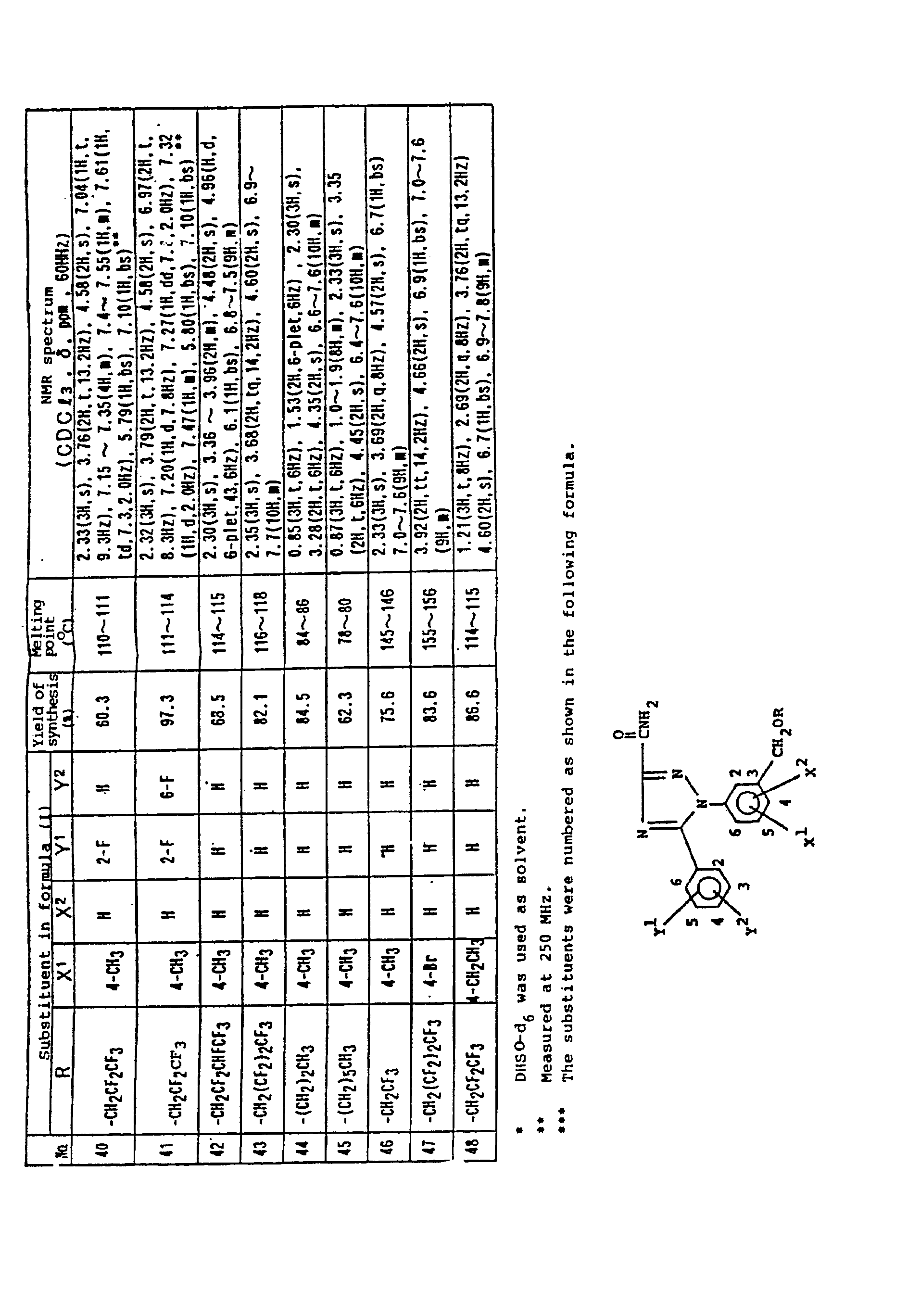 benzyl ether derivatives