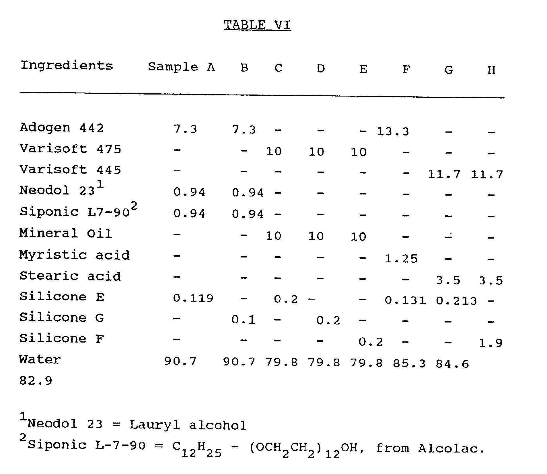 dryer sheet fabric conditioner containing compatible silicones