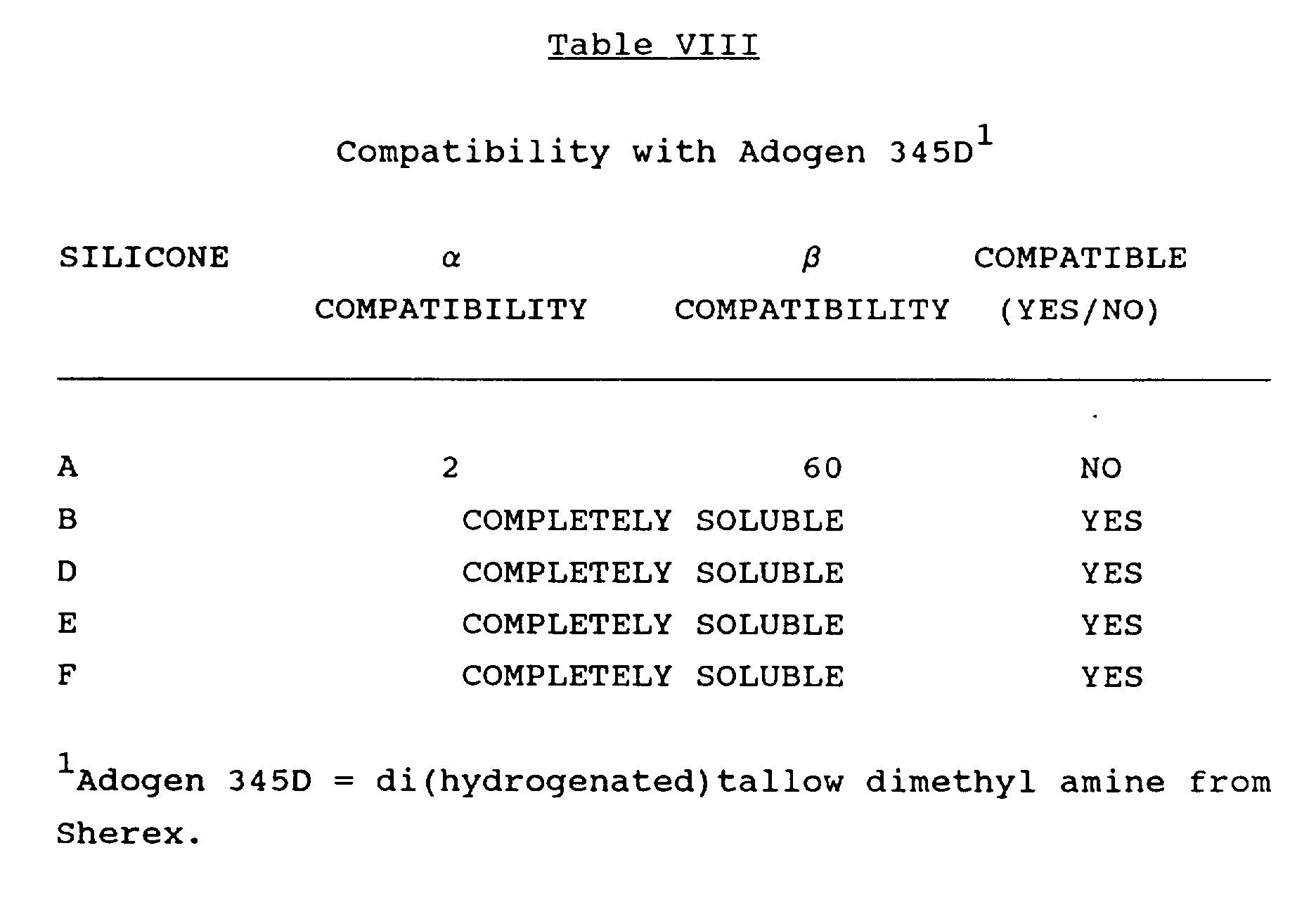 dryer sheet fabric conditioner containing compatible silicones
