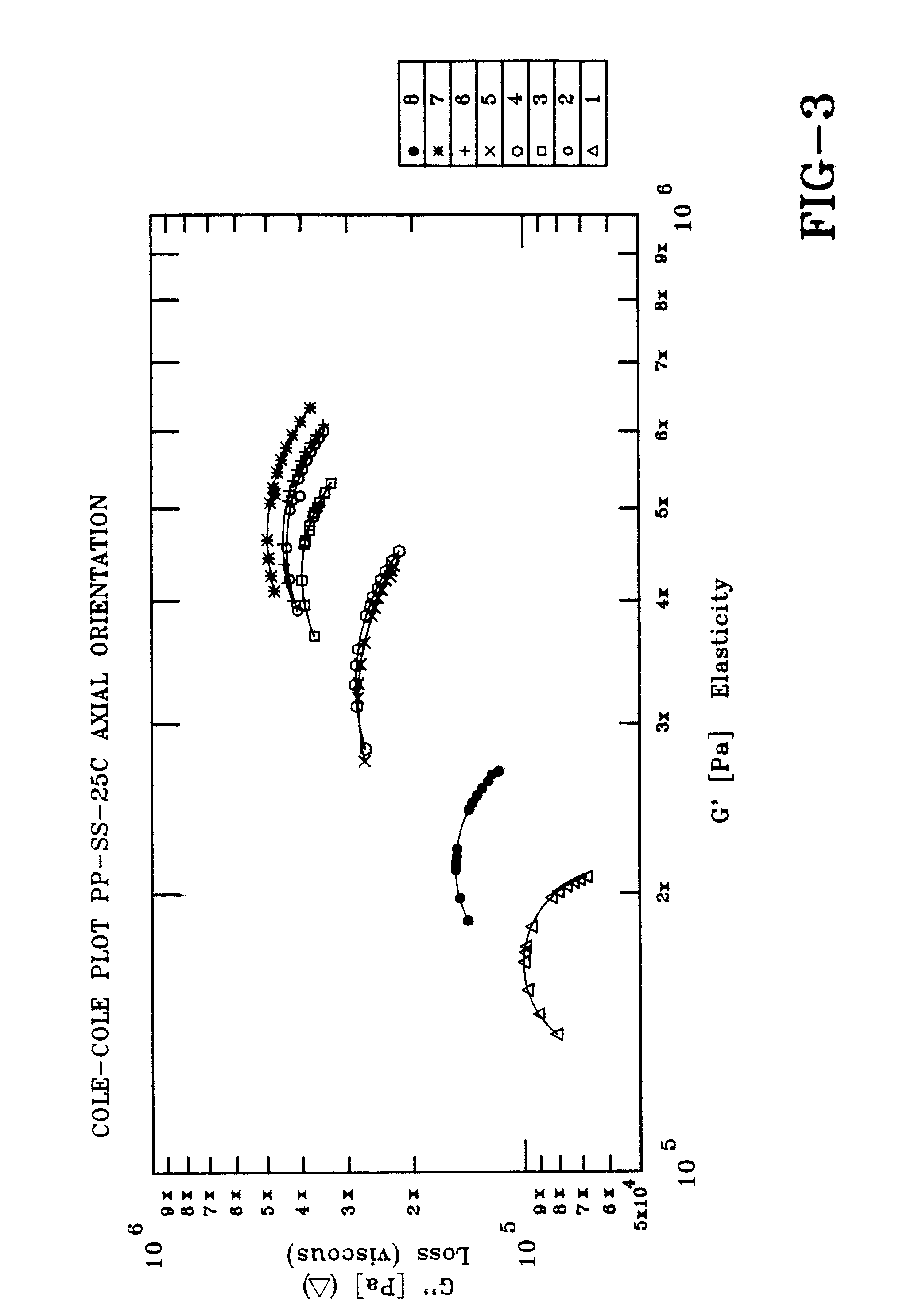 reinforced polymer matrix and product containing micro and macro