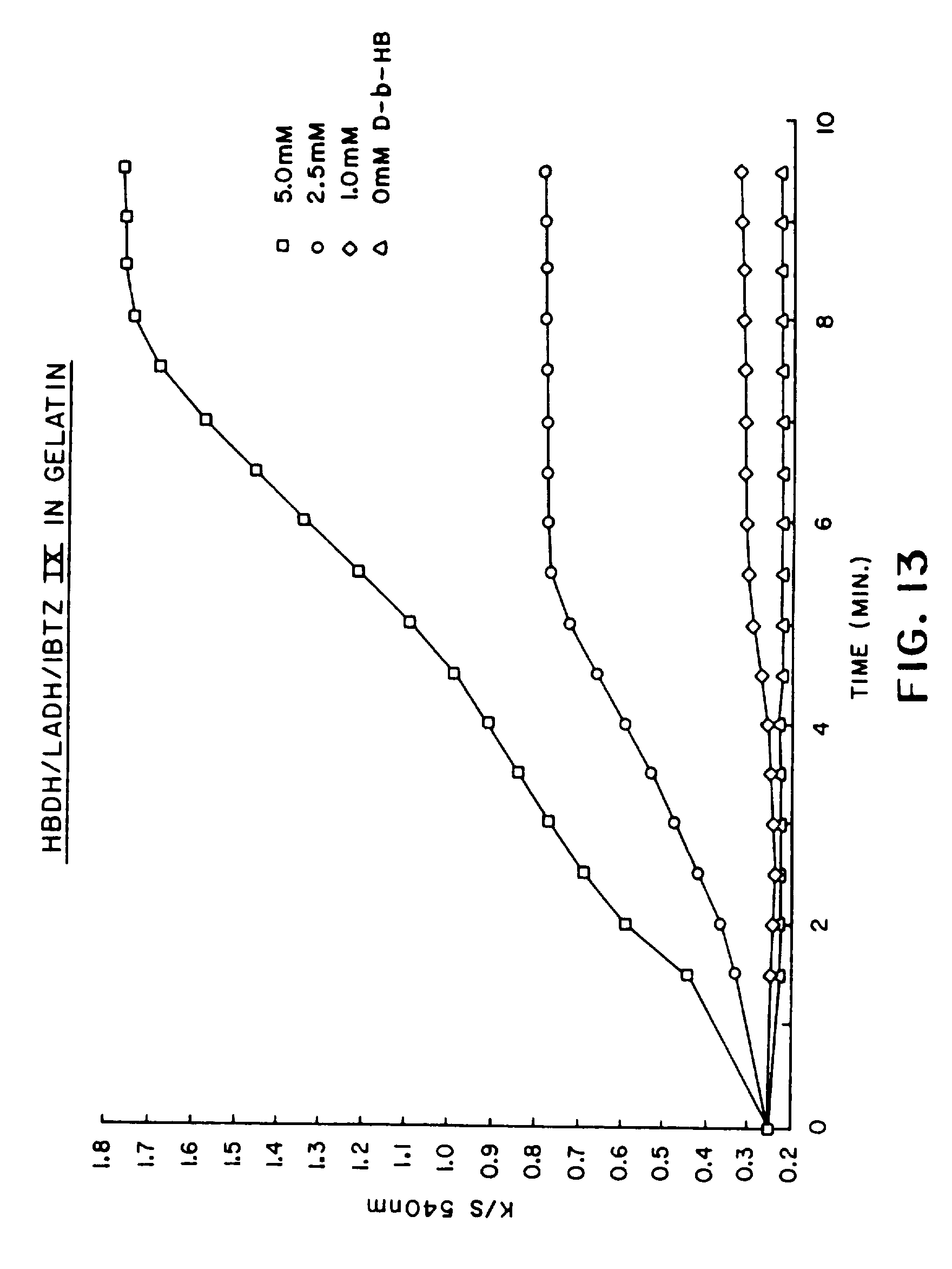 composition and method of assaying for ketone bodies