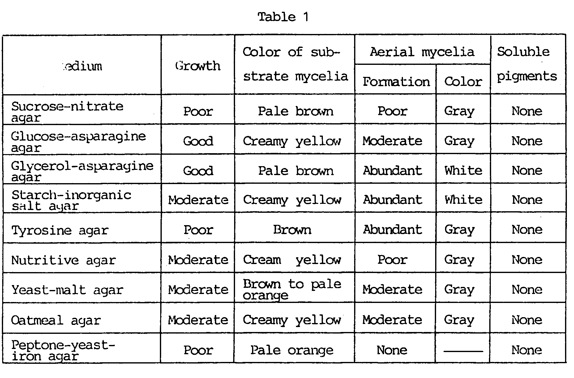 new restriction enzyme