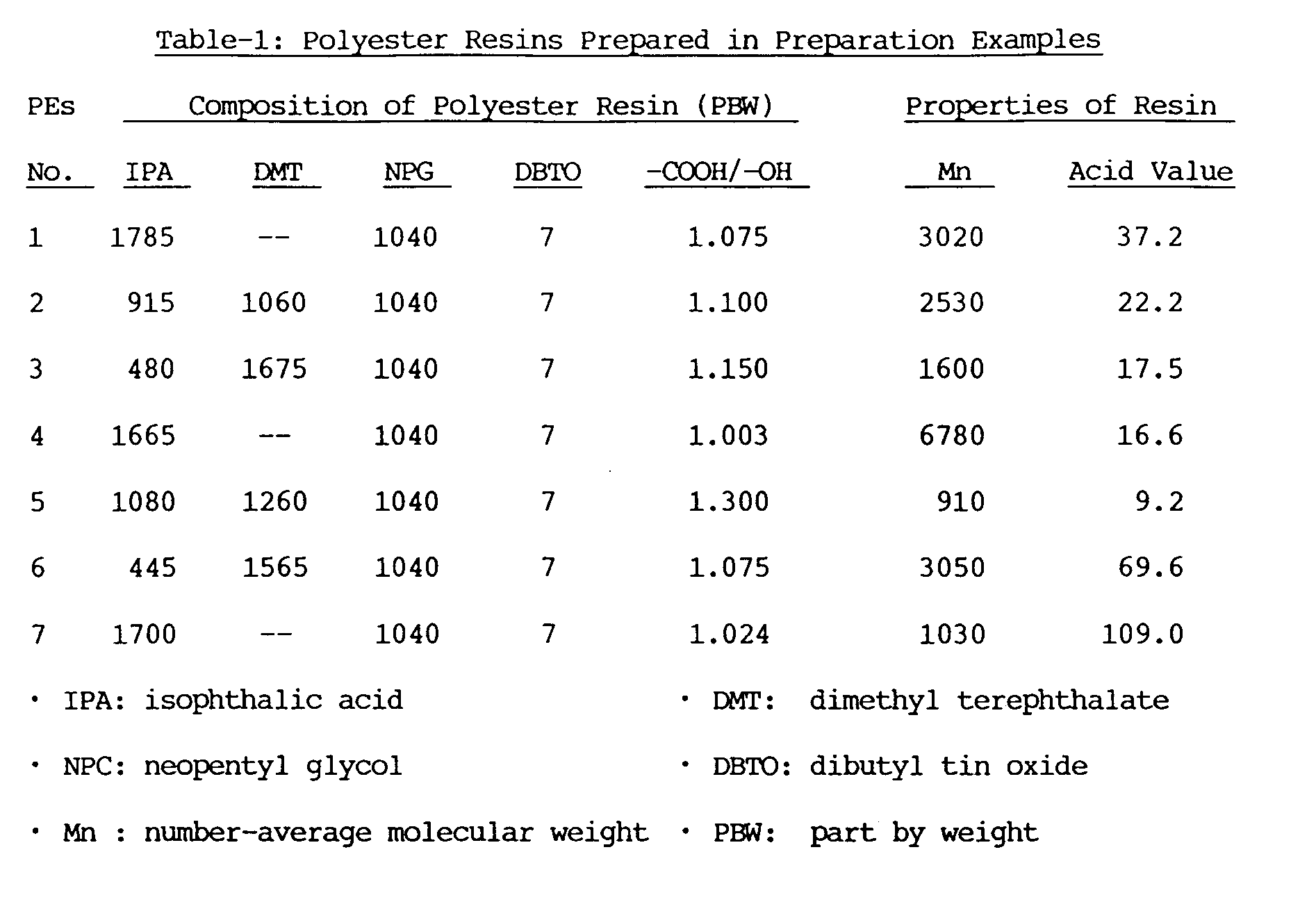 binder for dry toner