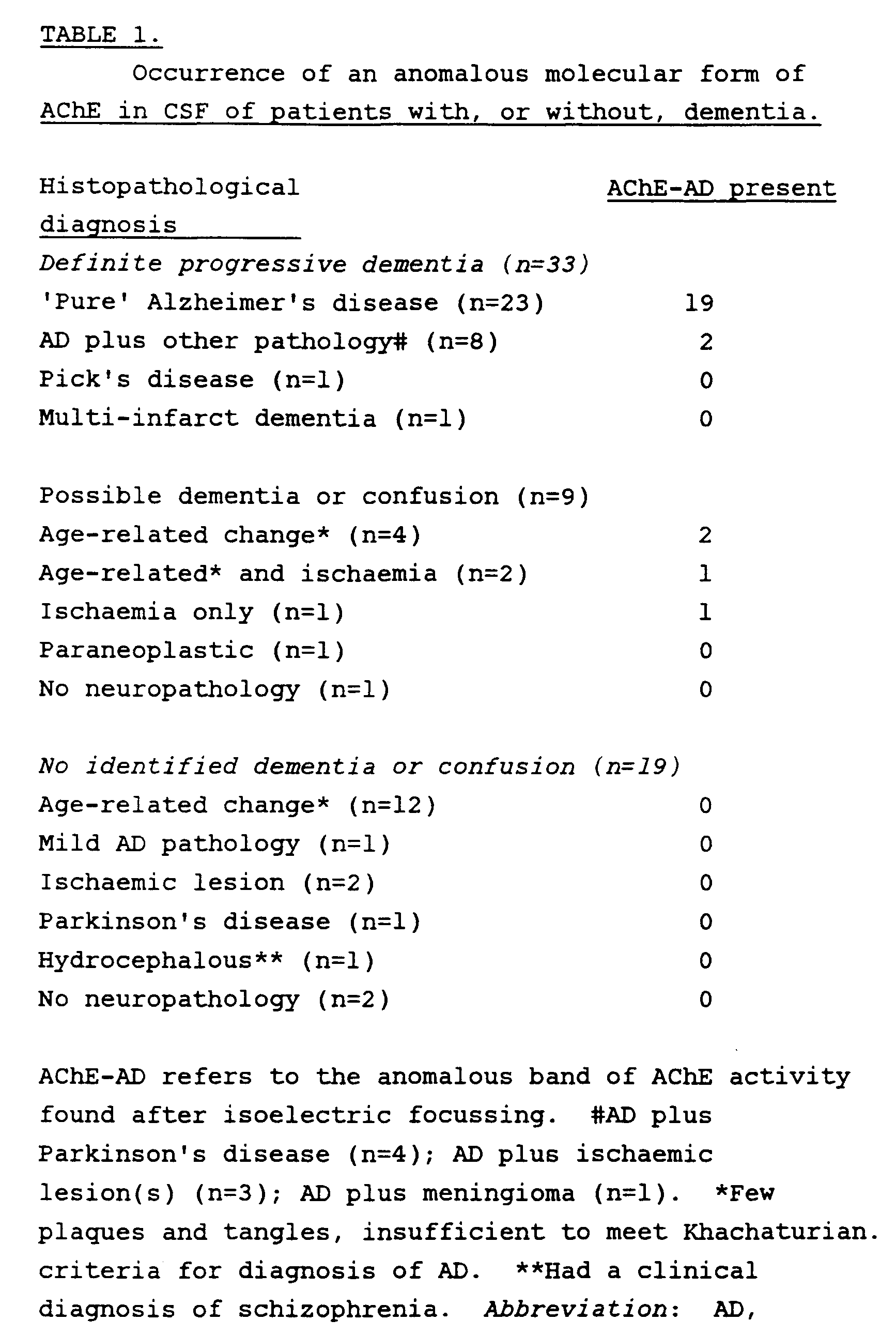 in vitro method of diagnosing senile dementia of the alzheimer