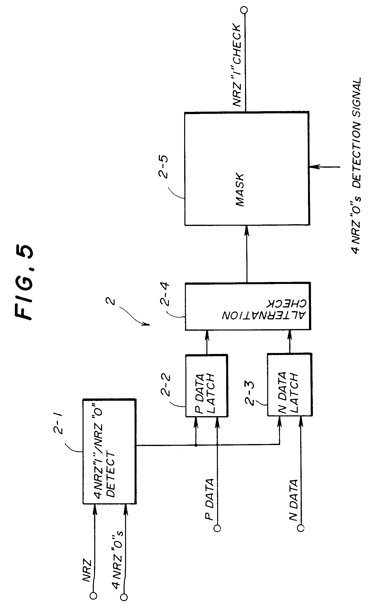 hdb3 code violation detector