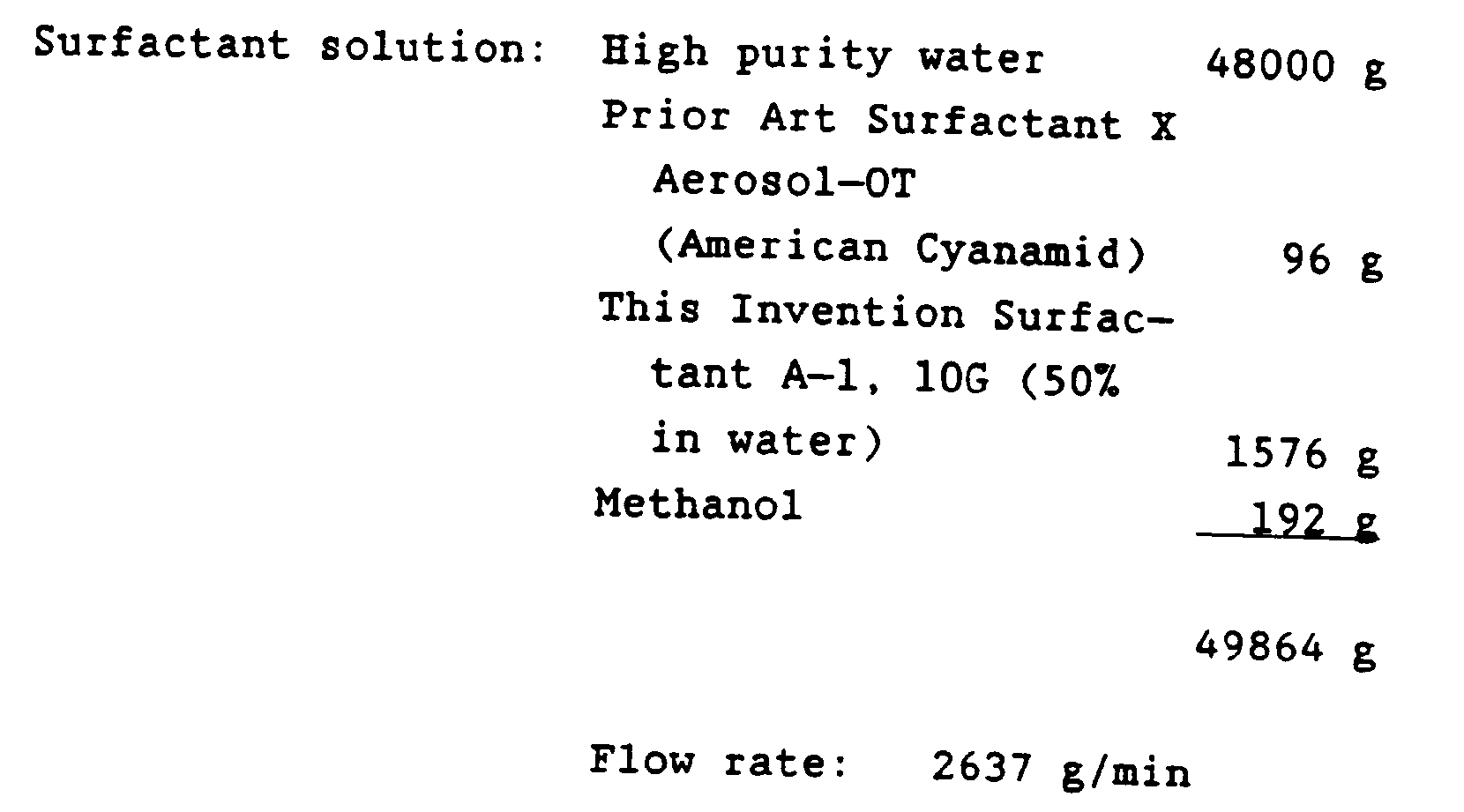 preparation of low viscosity small-particle photographic