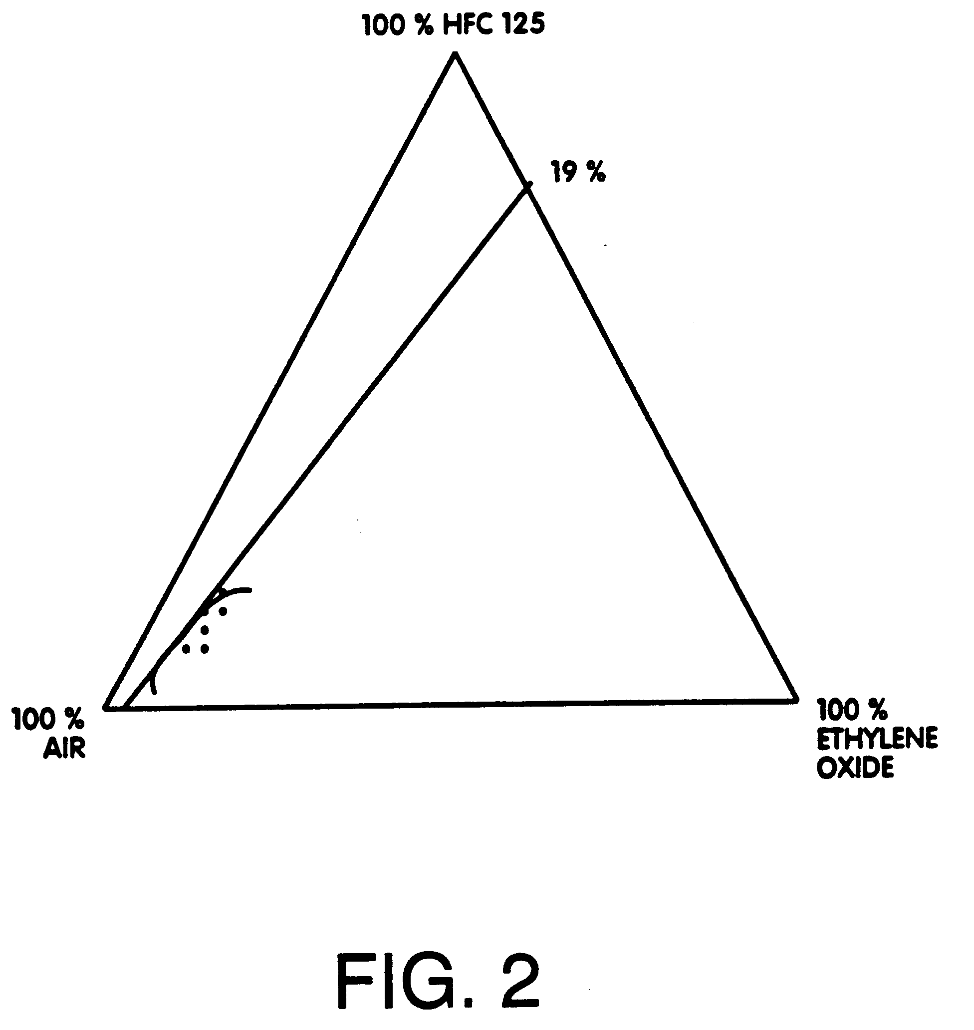 sterilant mixture and sterilization method