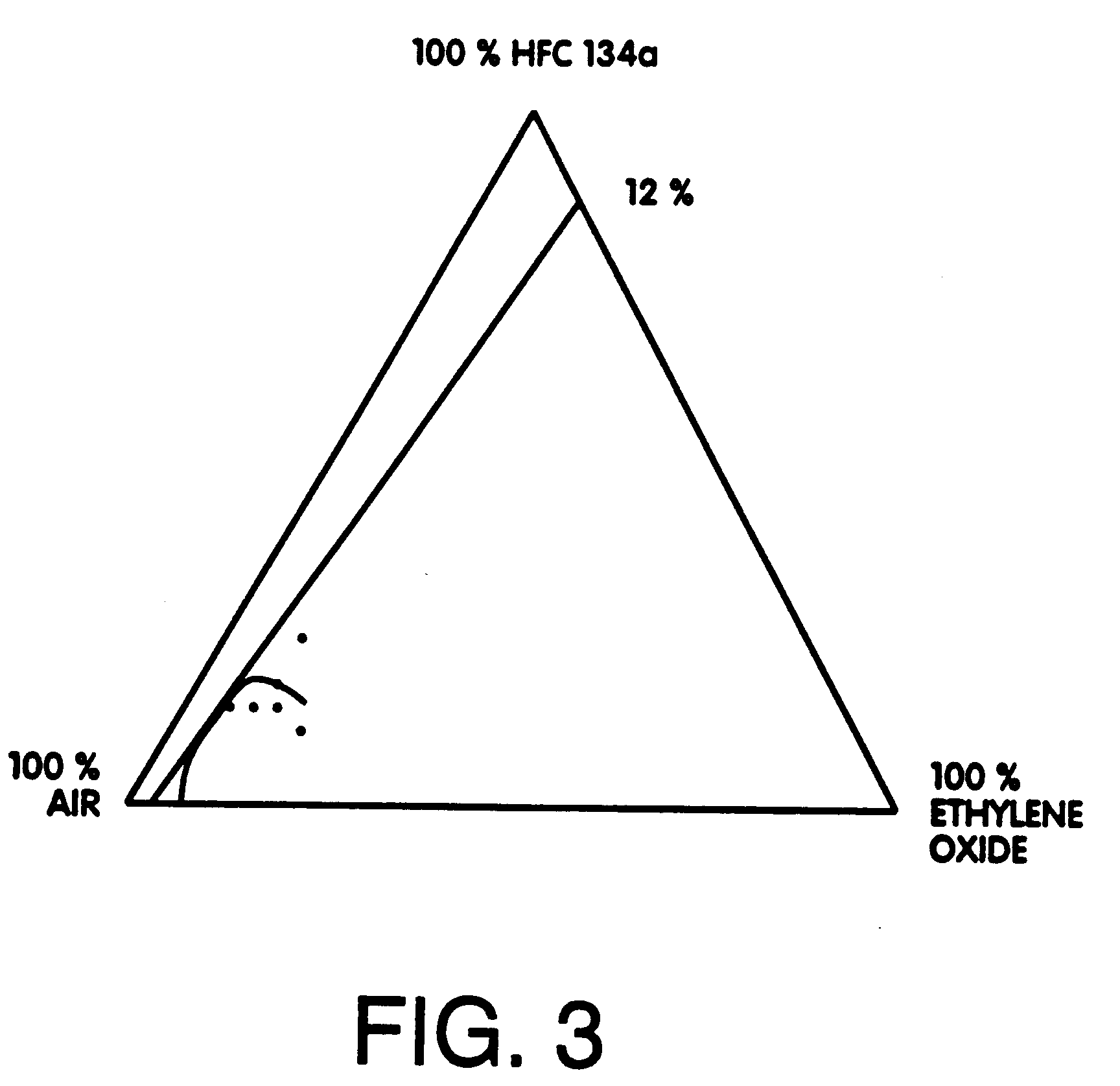 sterilant mixture and sterilization method