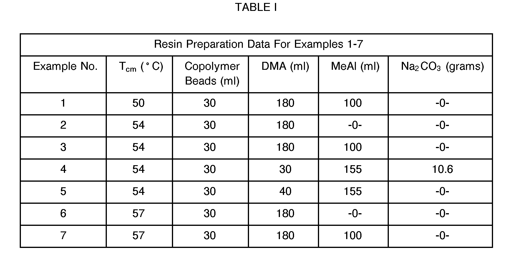 Worksheets Table Of Measurement Gram table of measurement gram worksheets rejuvenems thousands patent ep0481603a1 separation weak organic acids from liquid a 10