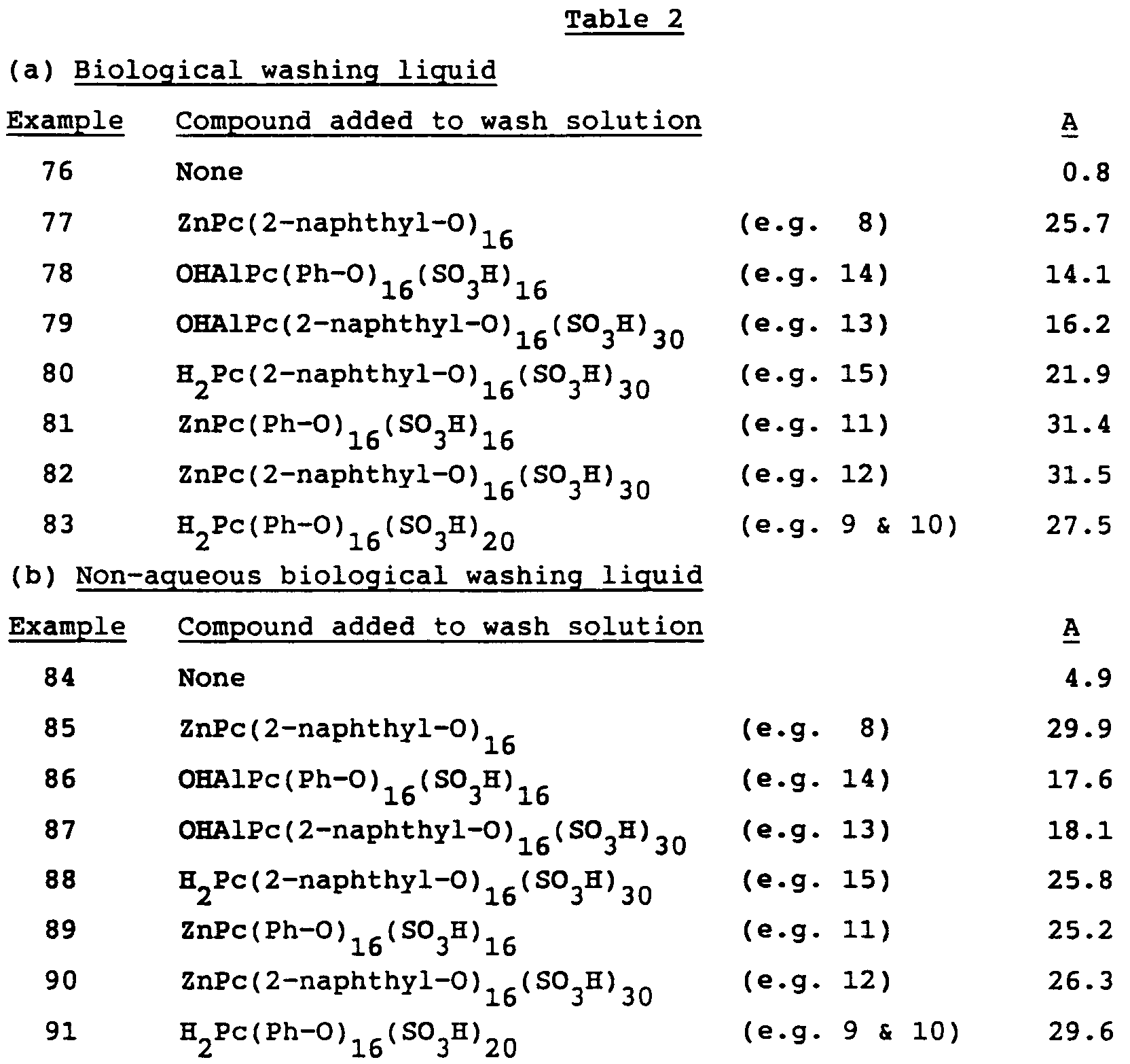 the results are summarised in table   below.