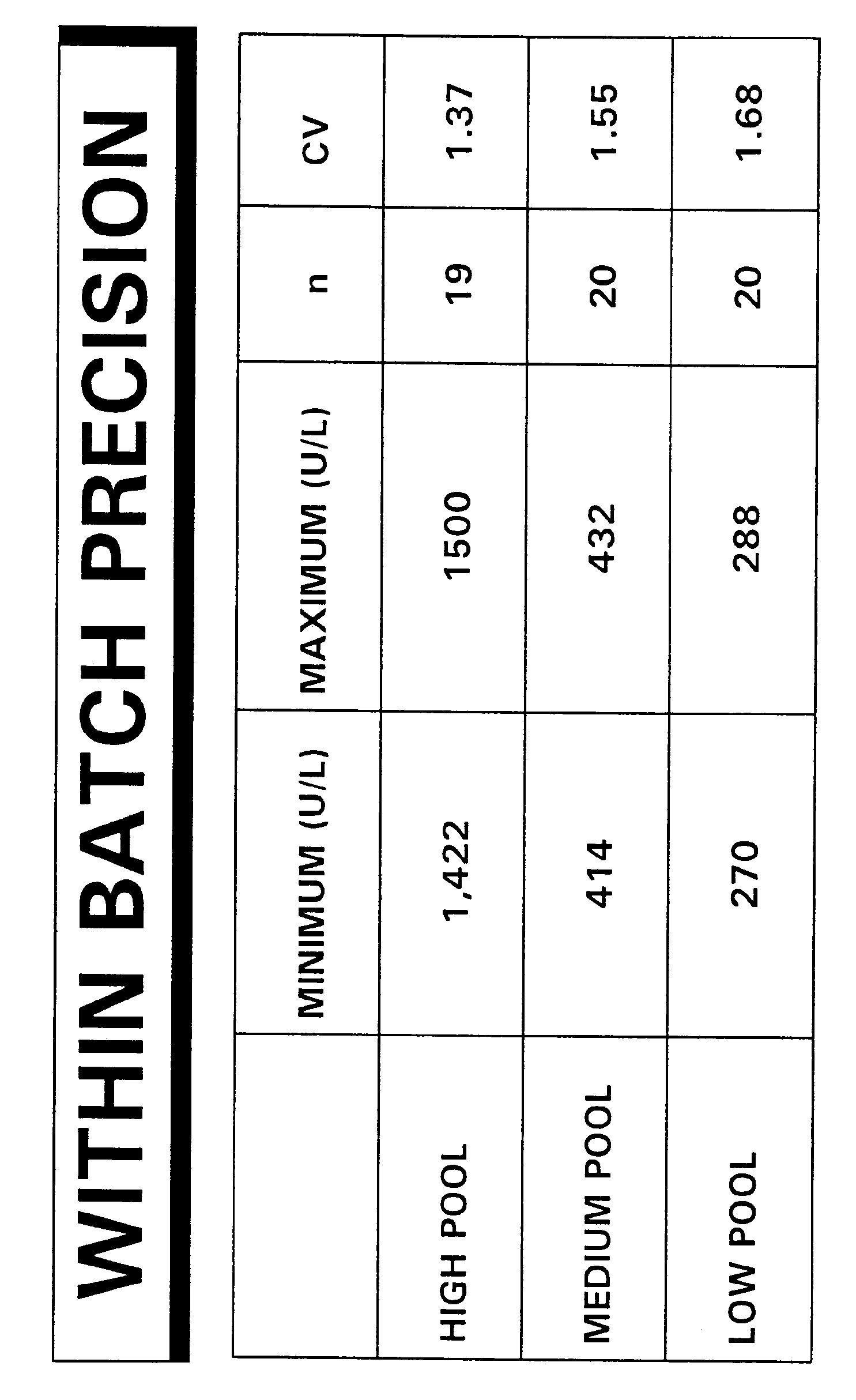process for selective removal of salivary alpha-amylase and