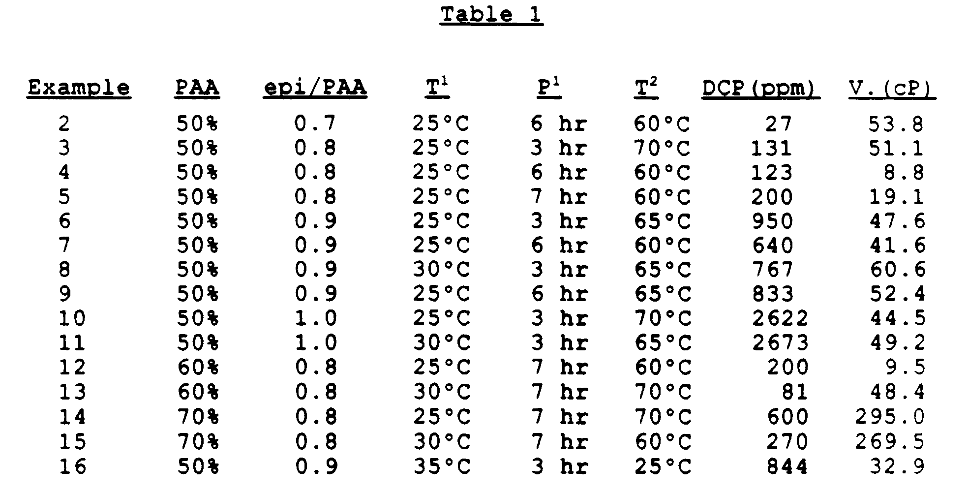 Patent EP0488767A2 Process for making epichlorohydrin resins Google