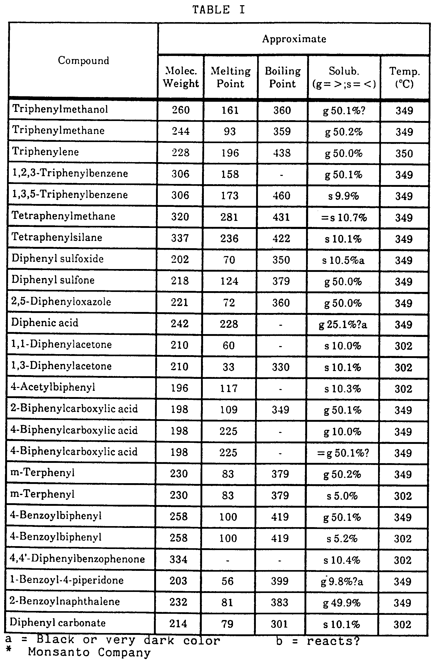 ep0492446a2 microporous membranes from poly ether organic chemistry boiling point chart