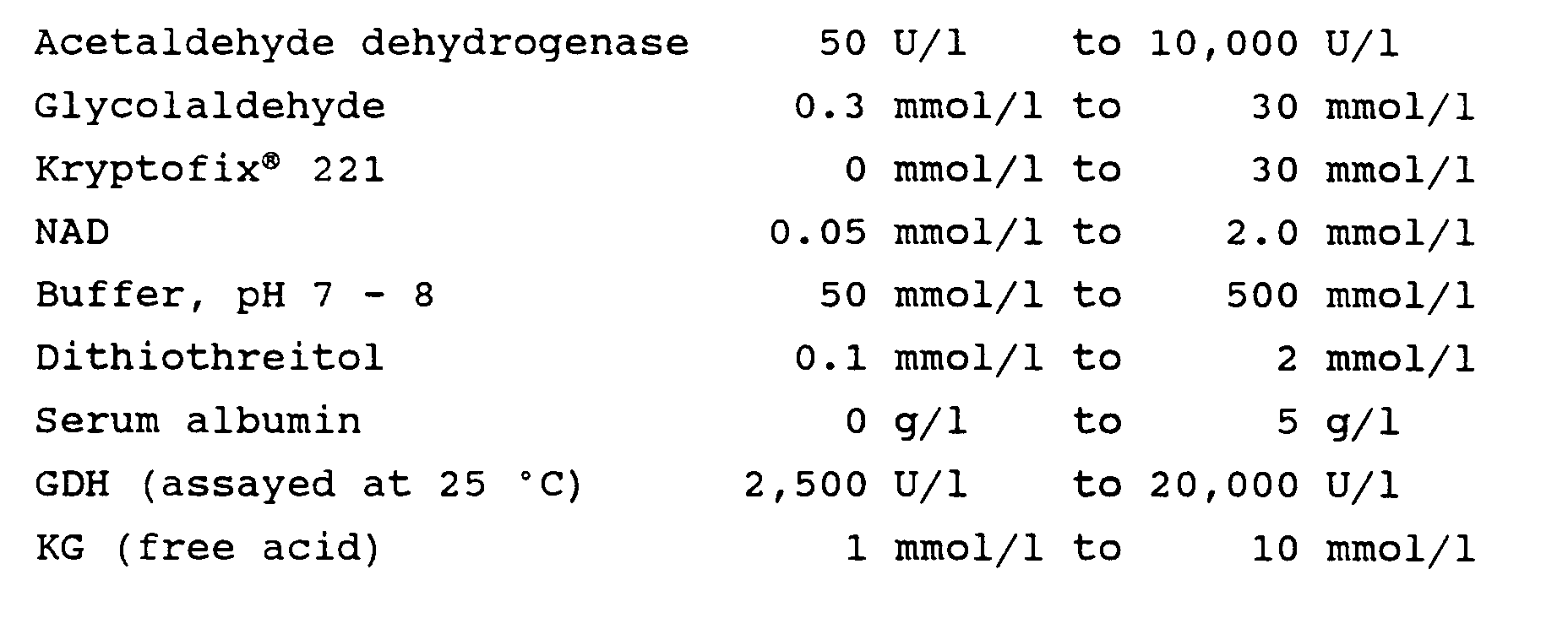 determination of ions in fluids