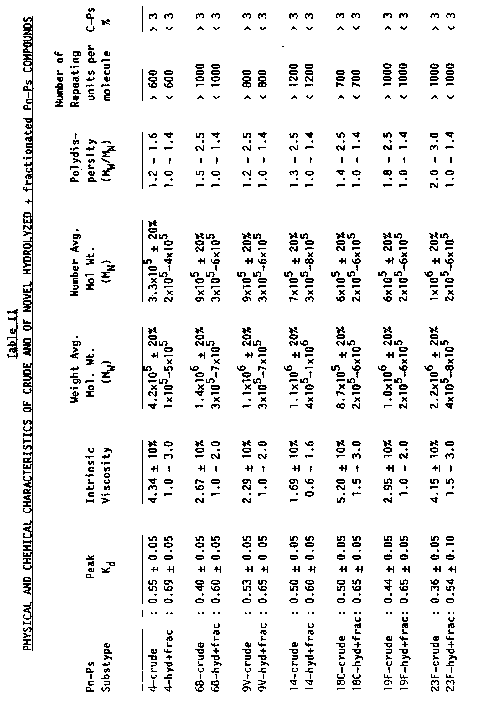 pneumococcal polysaccharide conjugate vaccine