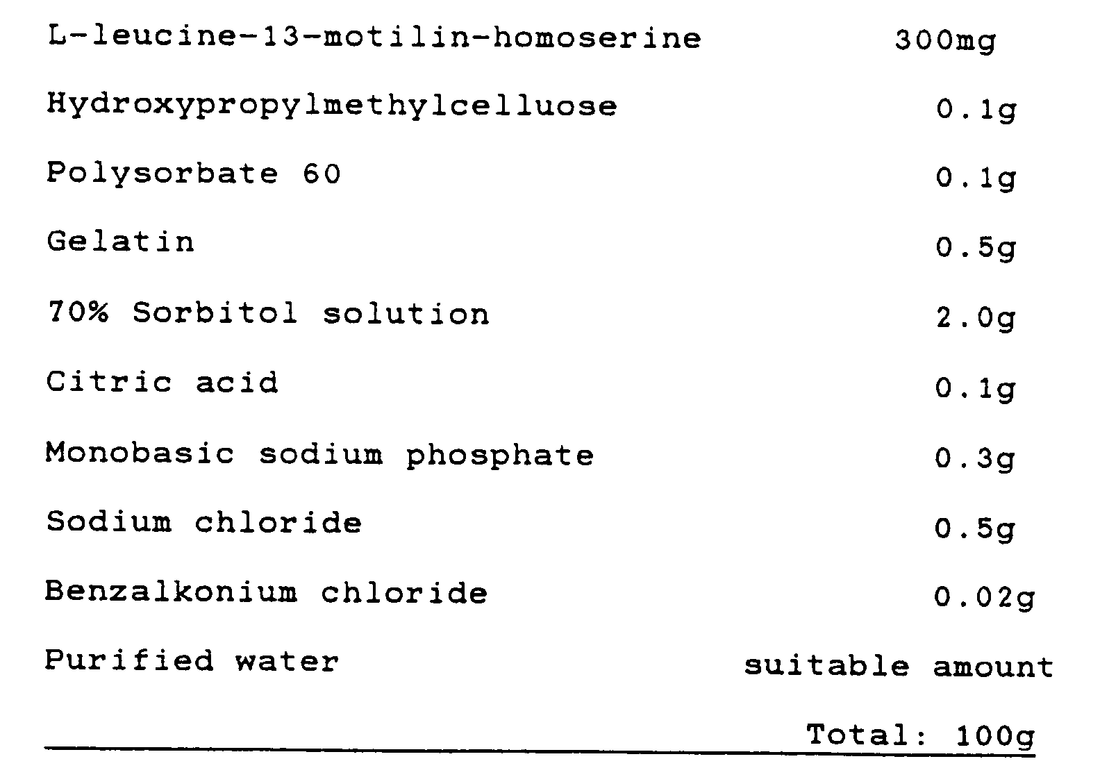 readily absorbable motilin preparations
